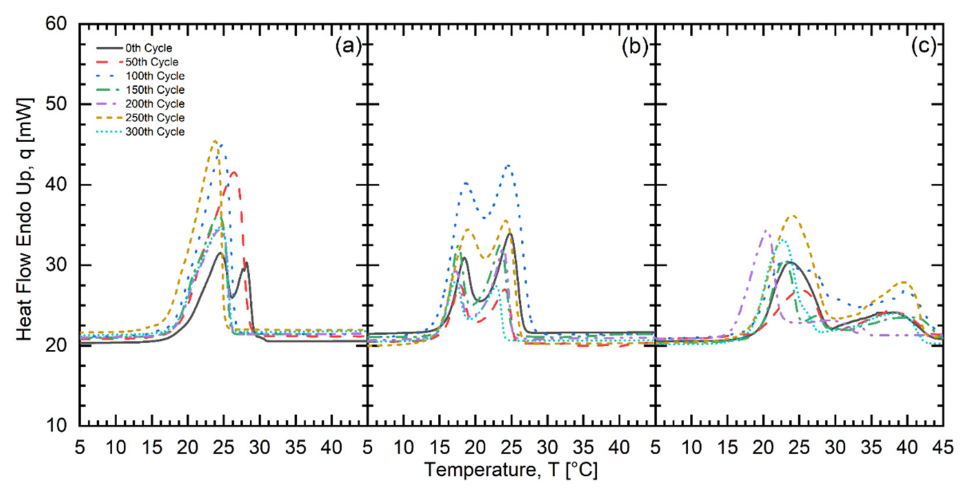 Energies 14 04509 g009