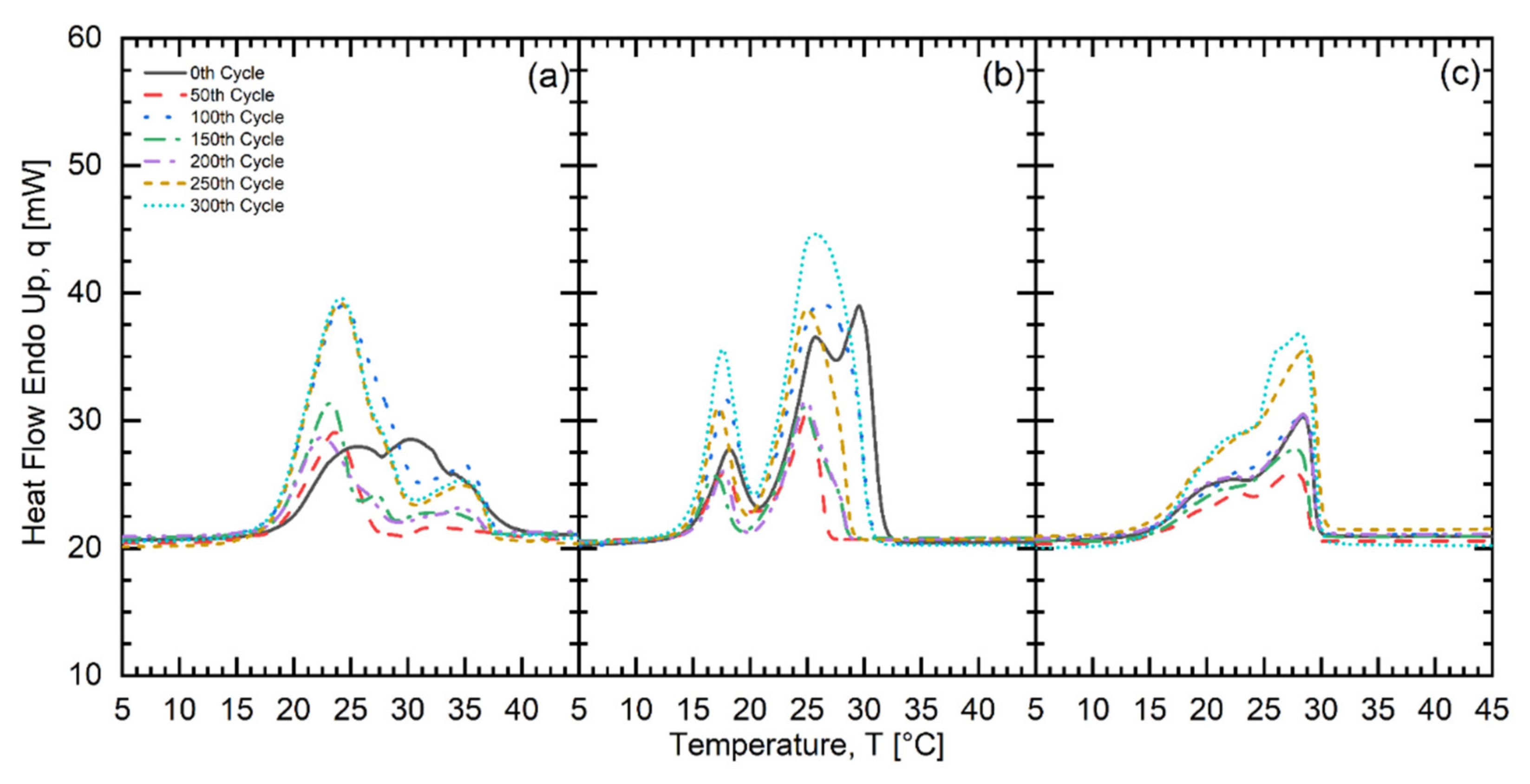 Energies 14 04509 g010