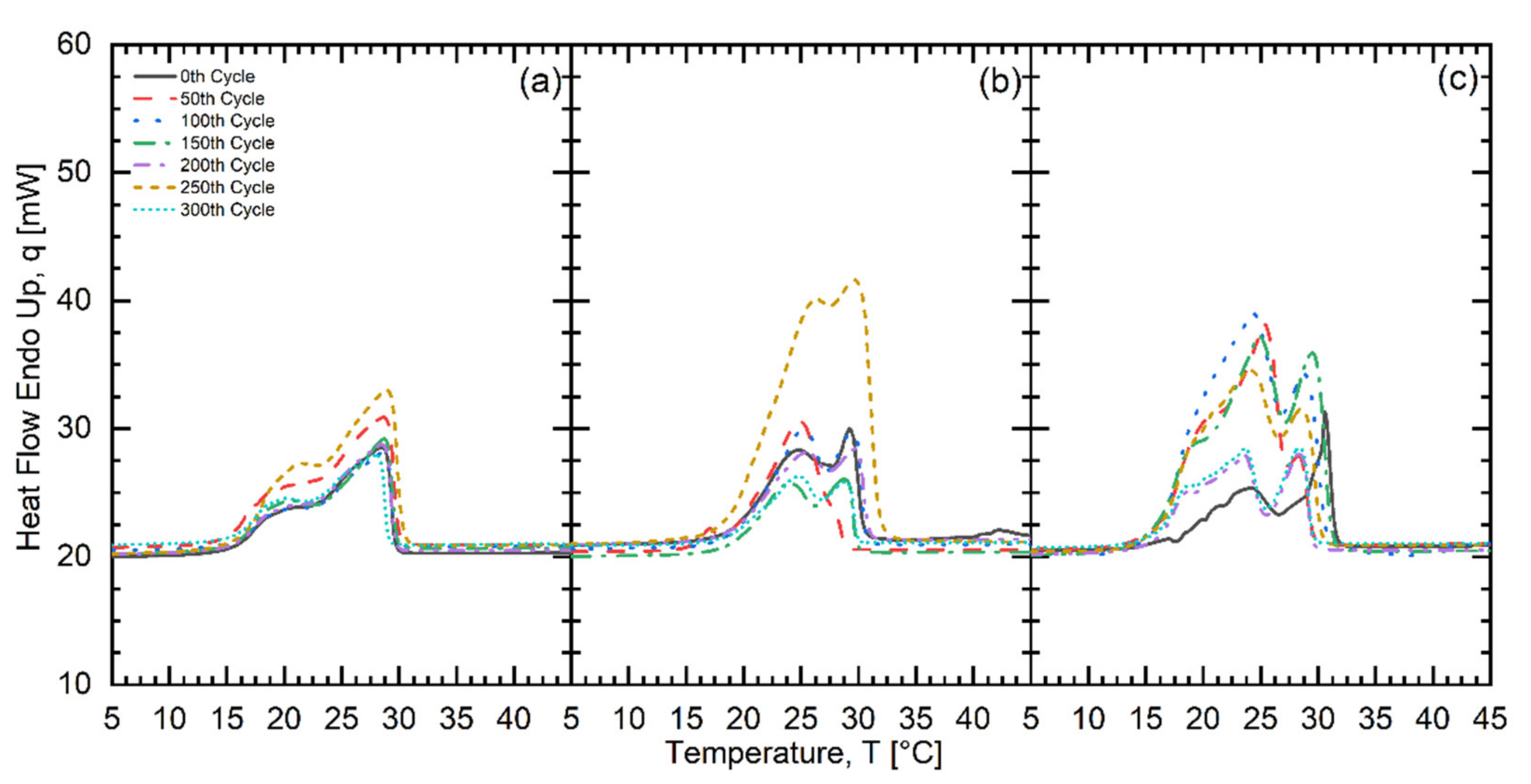 Energies 14 04509 g011