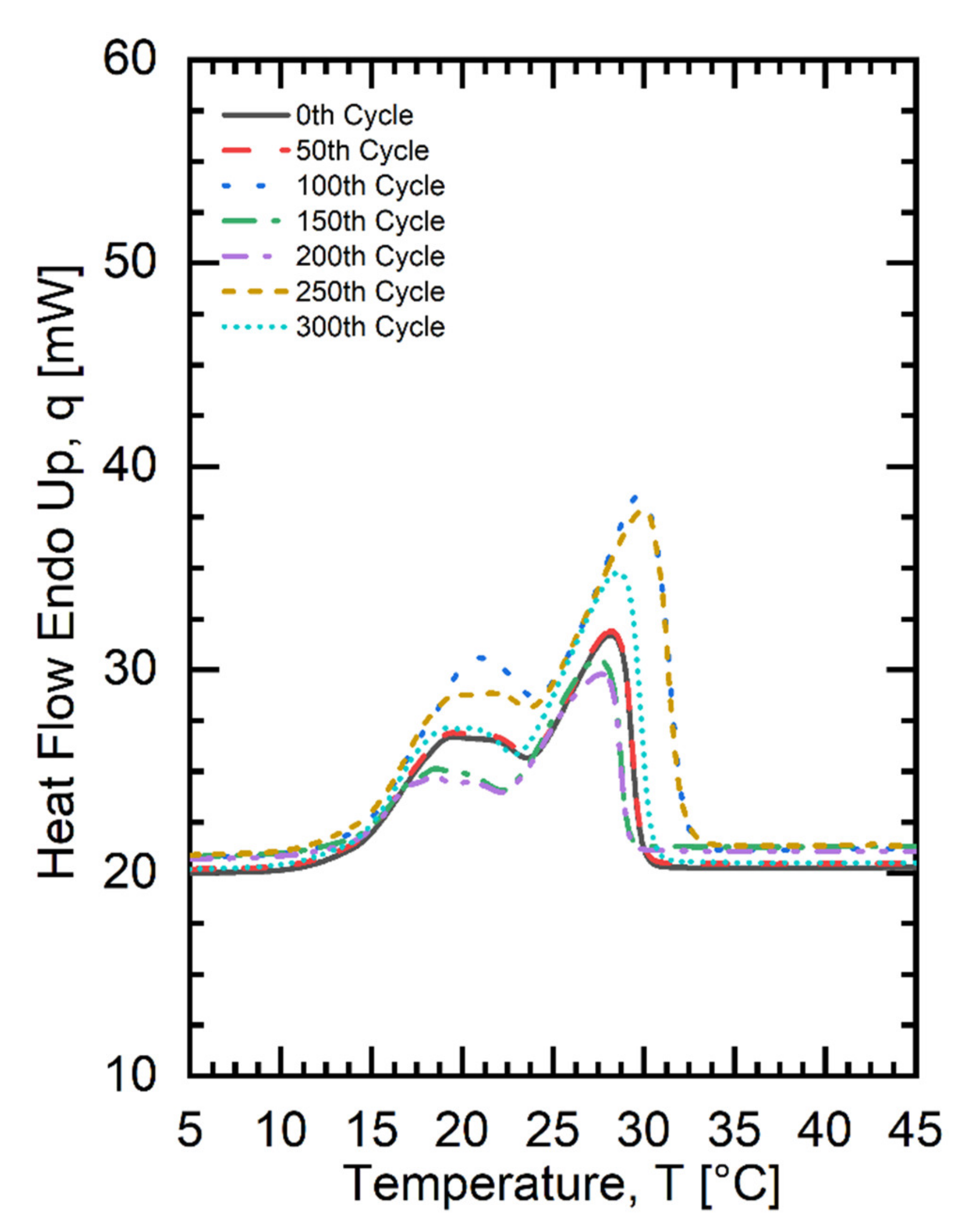 Energies 14 04509 g012
