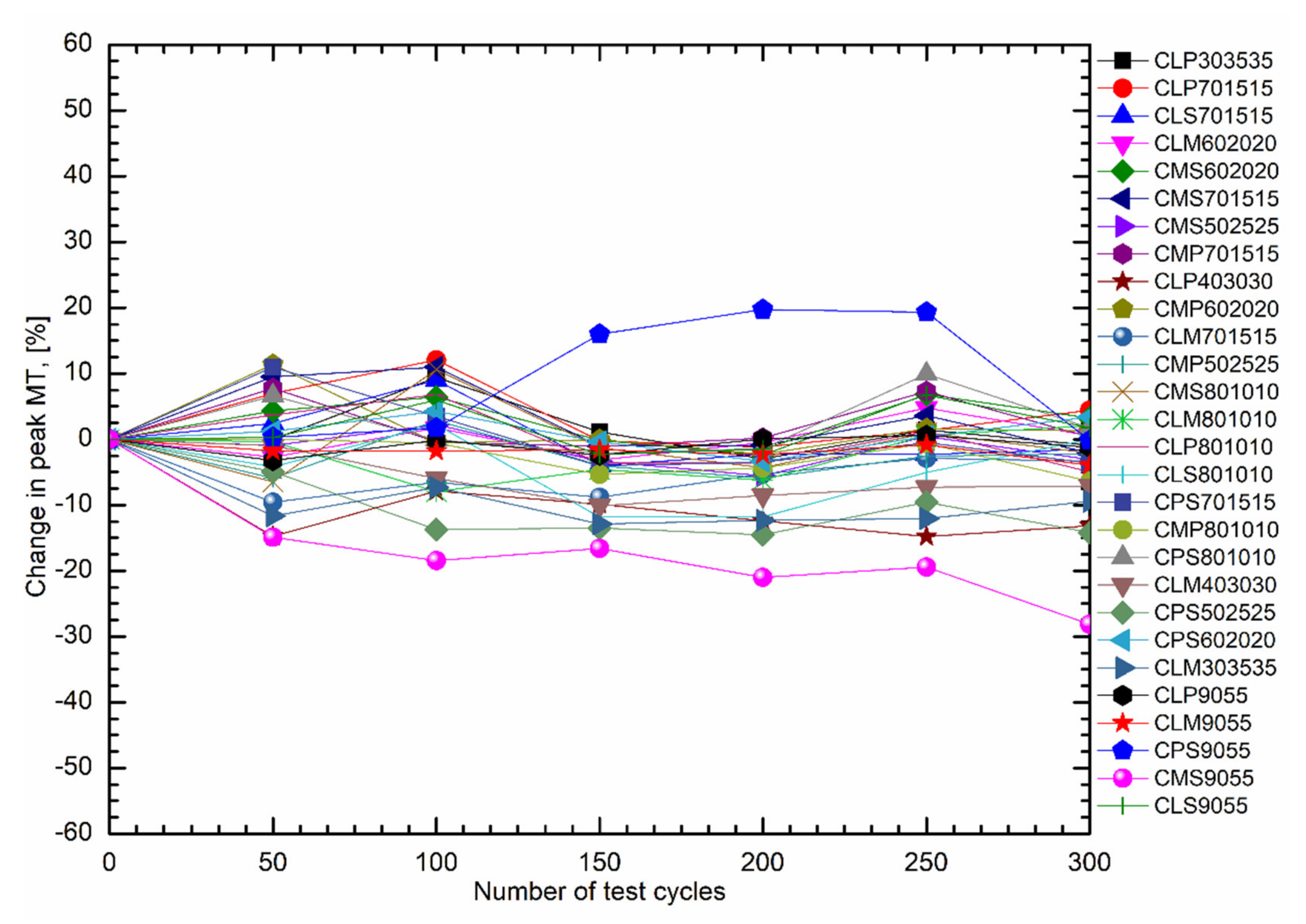 Energies 14 04509 g015