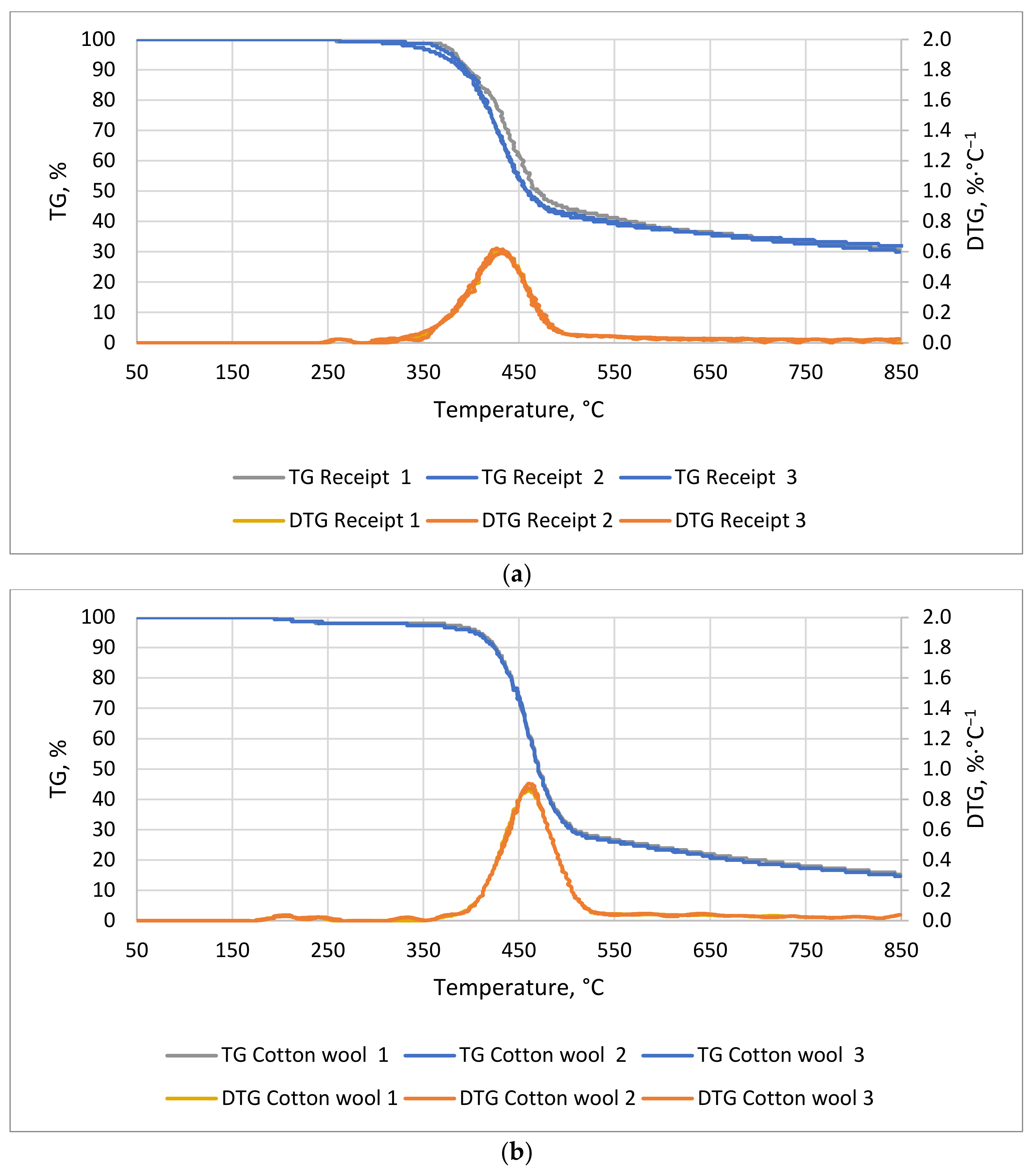 Energies 14 04510 g001 550