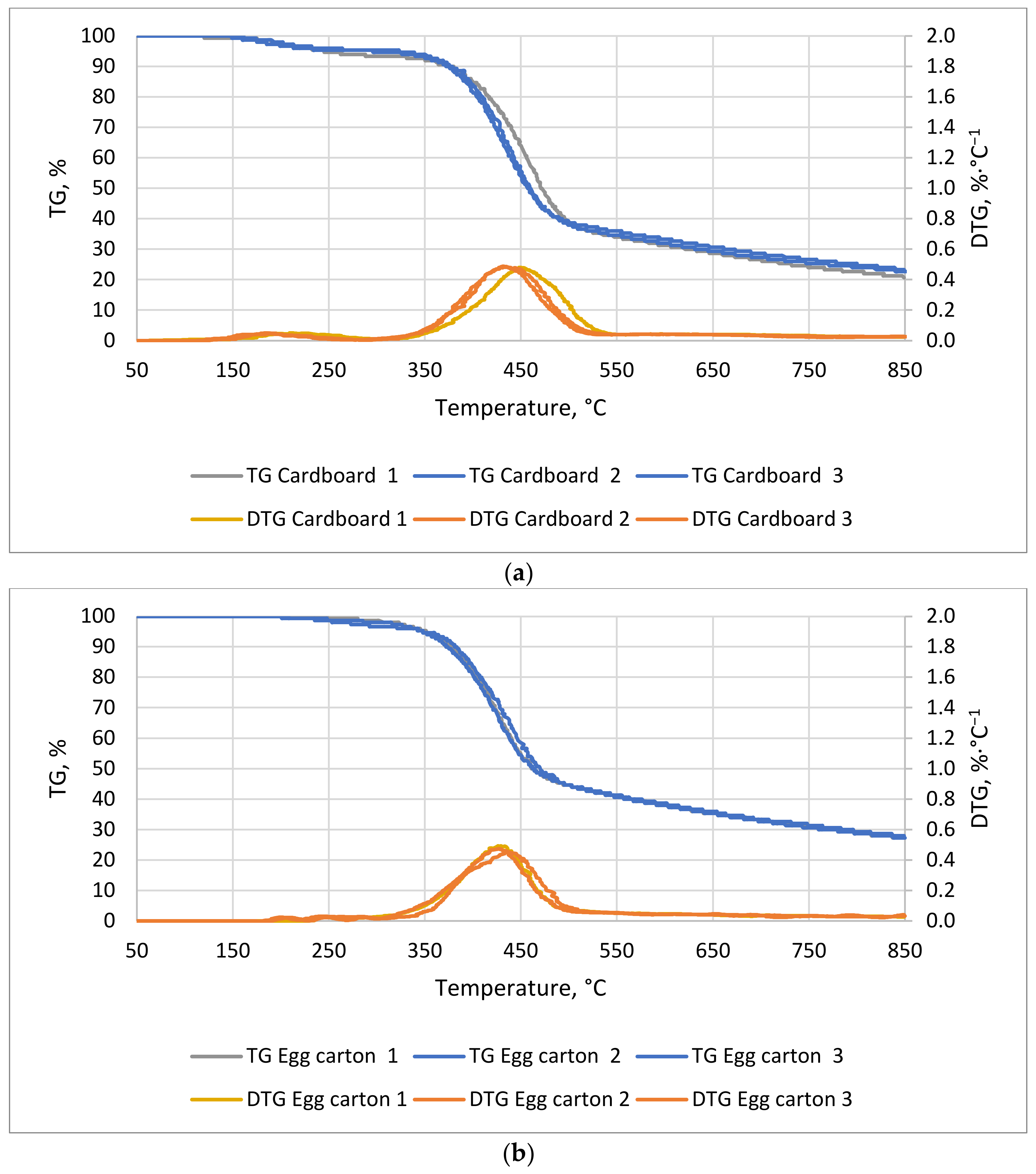 Energies 14 04510 g003 550