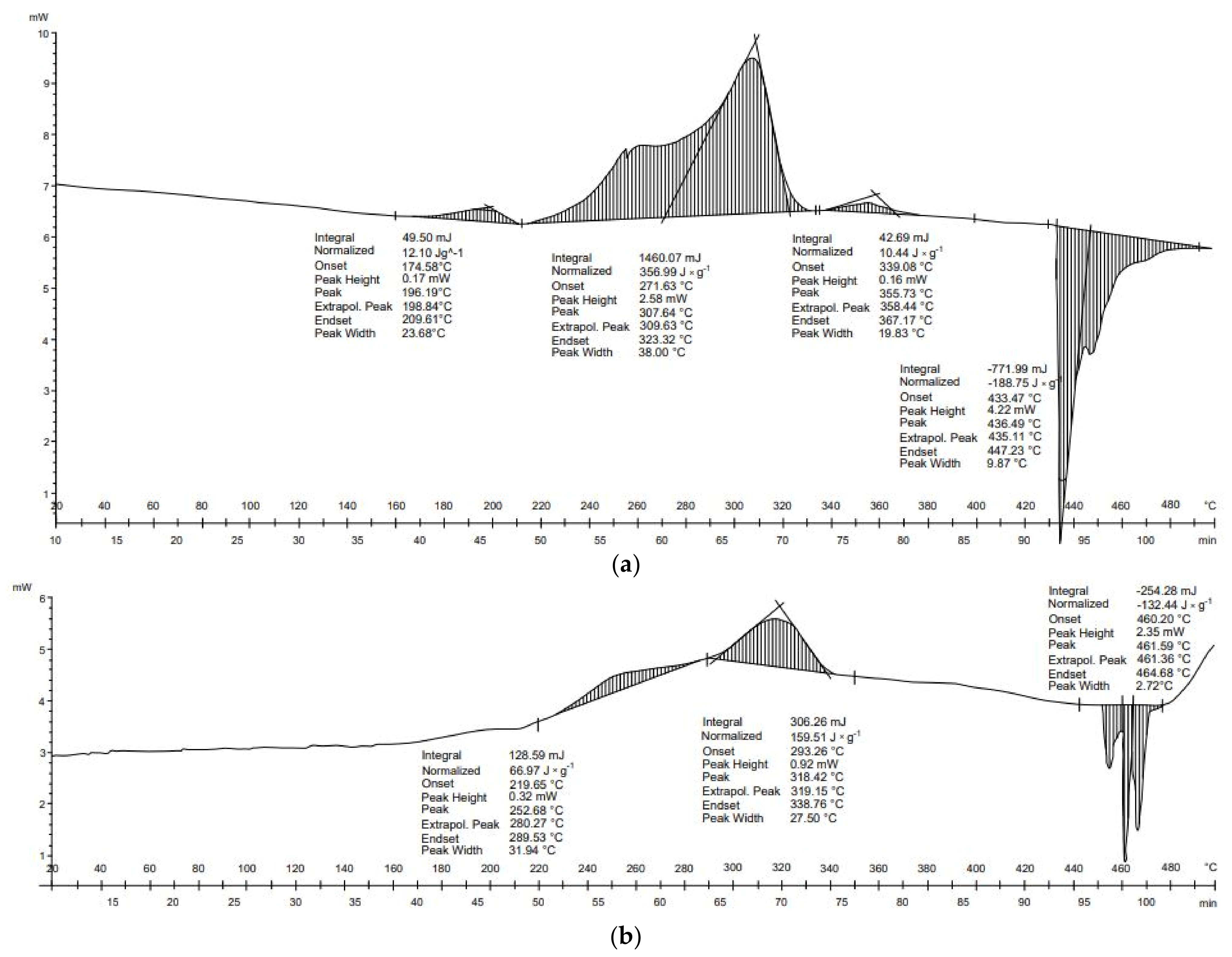 Energies 14 04510 g004 550