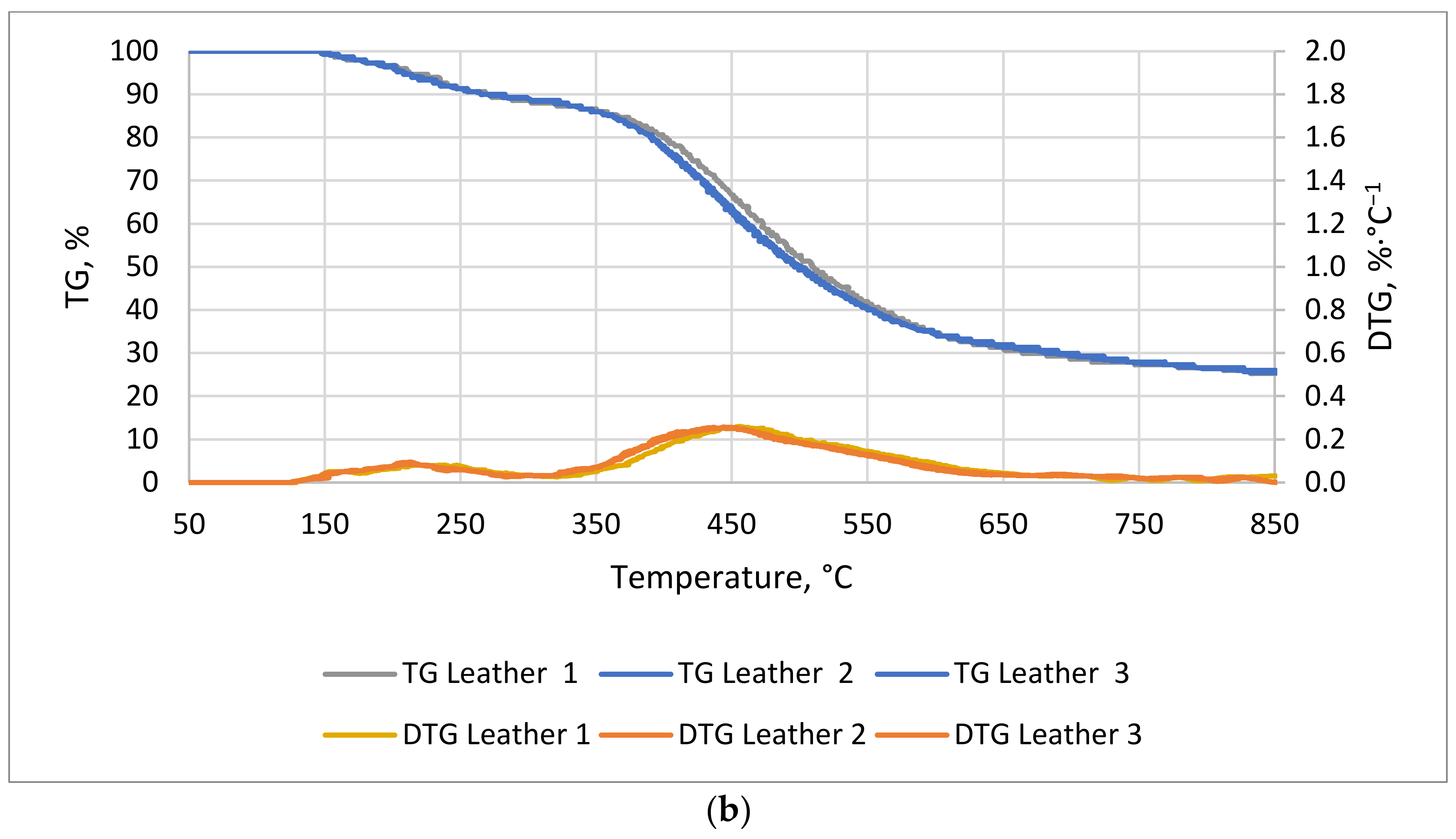 Energies 14 04510 g005b 550