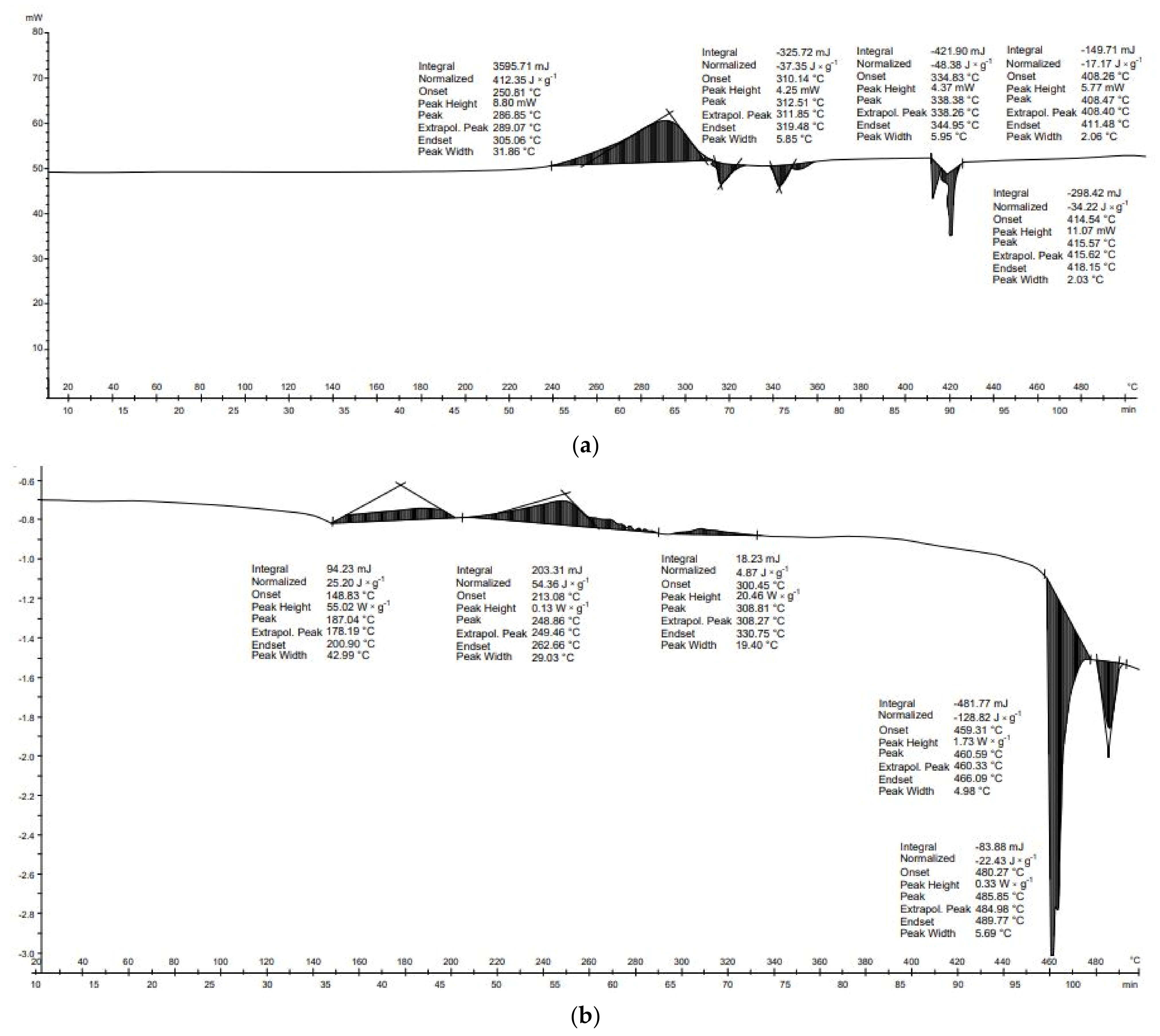 Energies 14 04510 g006 550