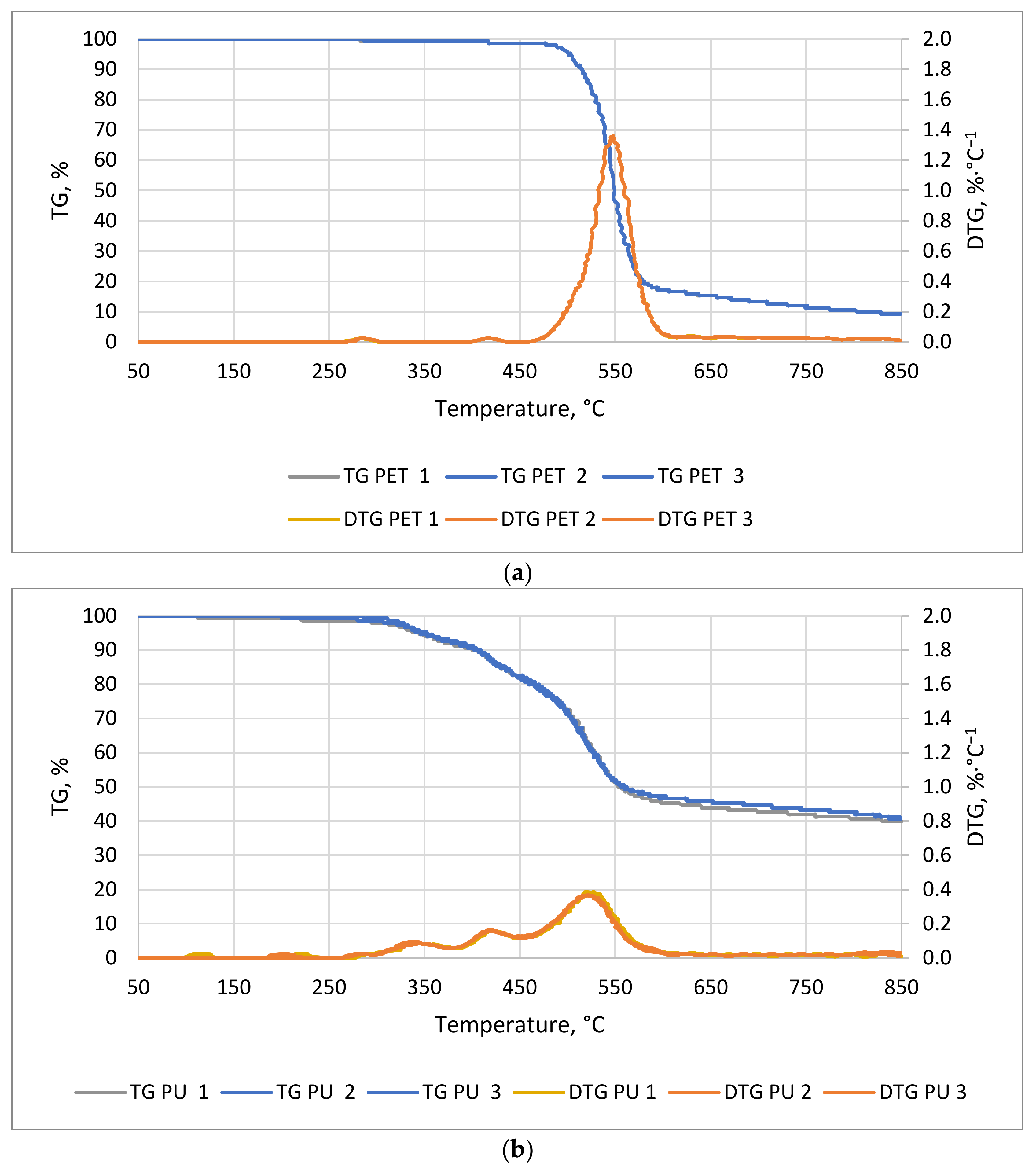 Energies 14 04510 g007 550