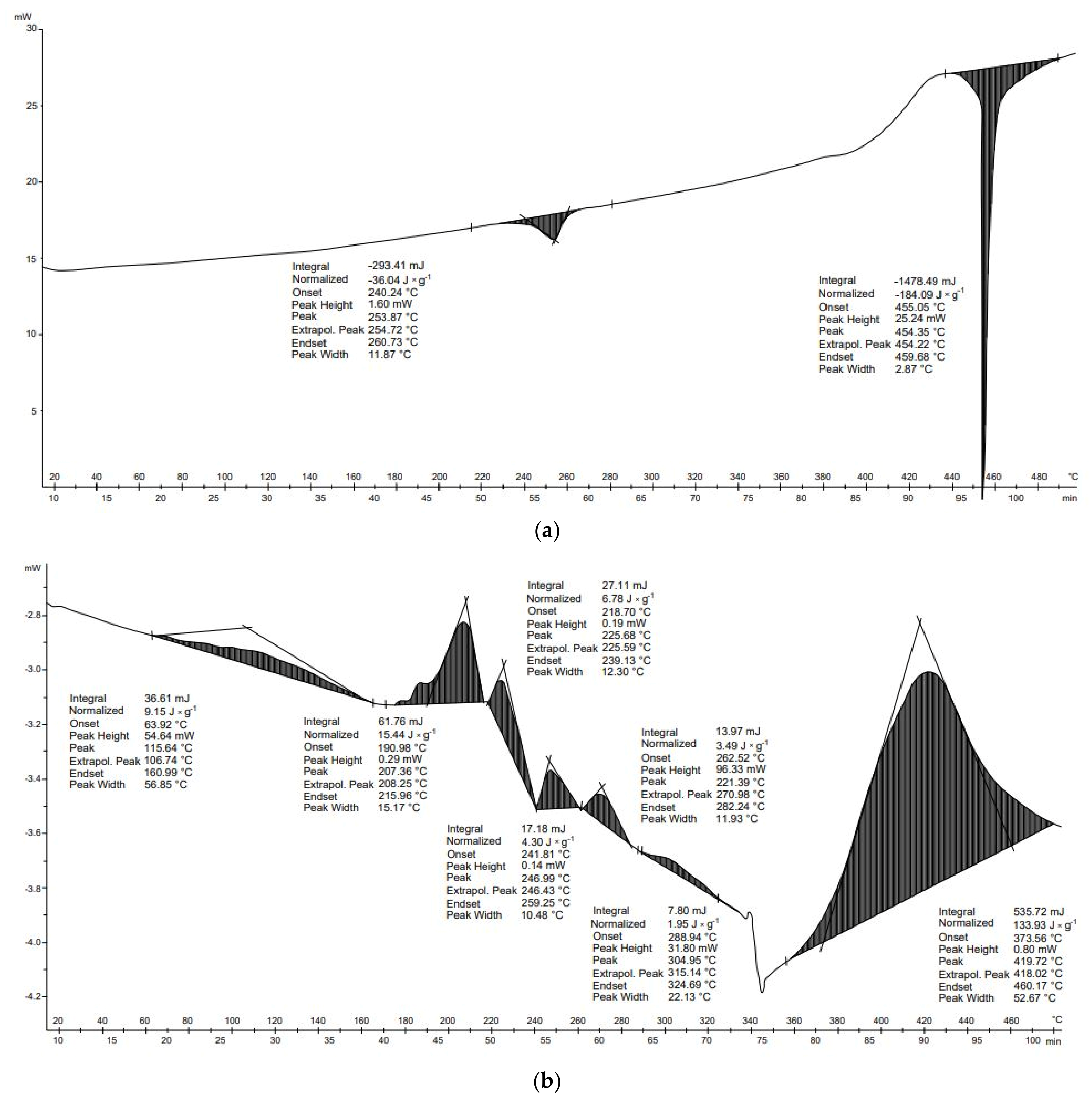 Energies 14 04510 g008 550