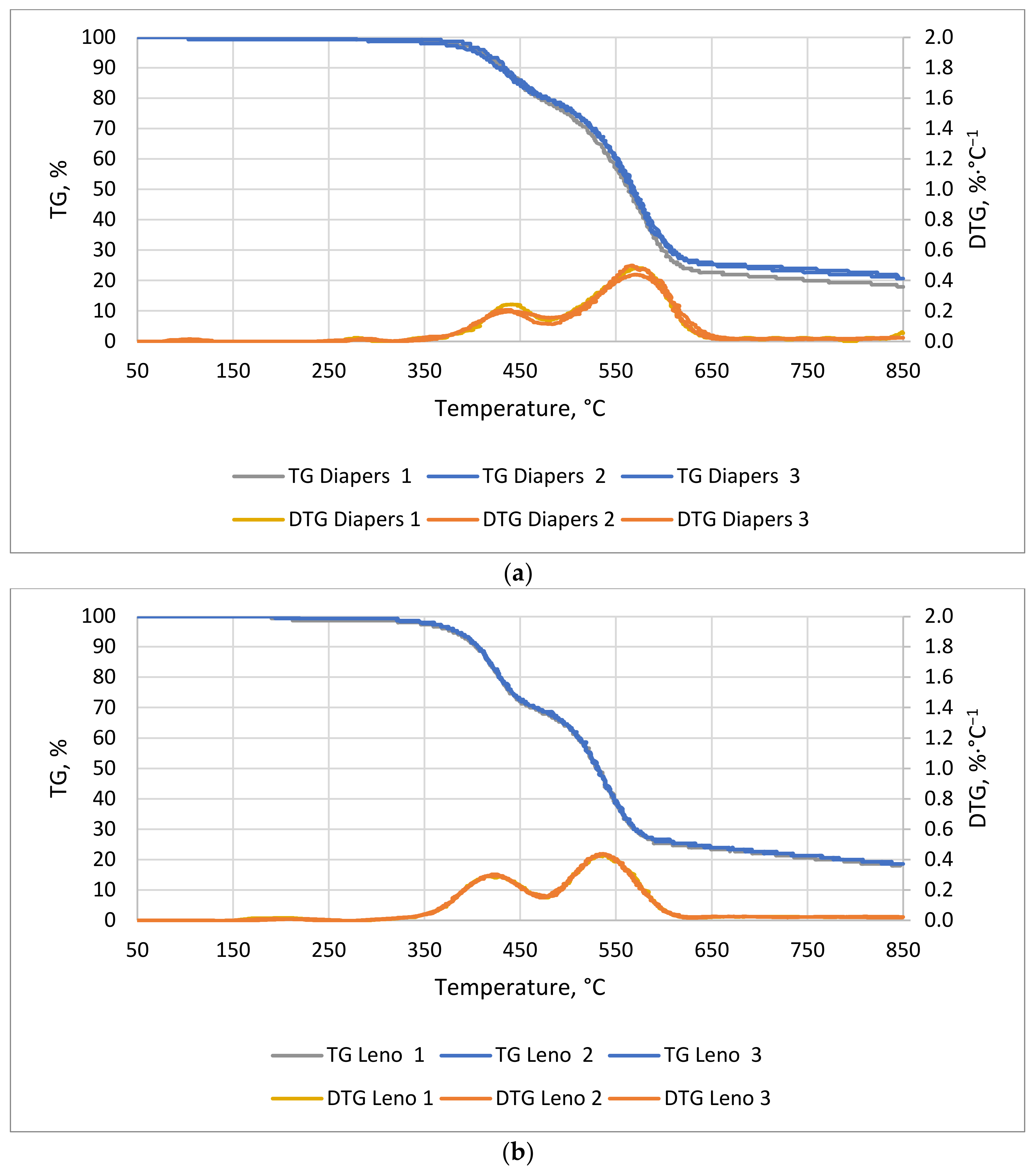 Energies 14 04510 g009 550