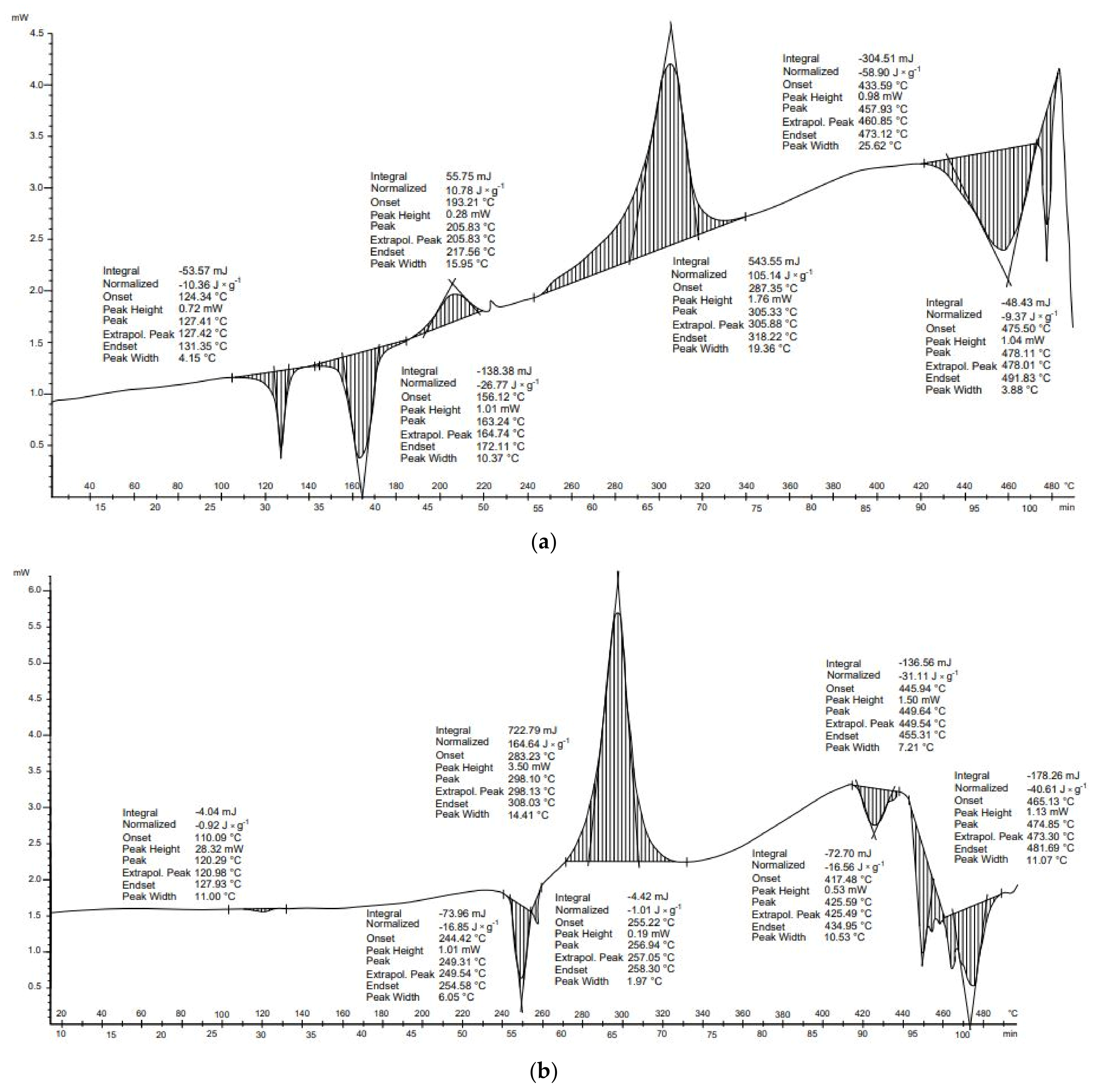 Energies 14 04510 g010 550