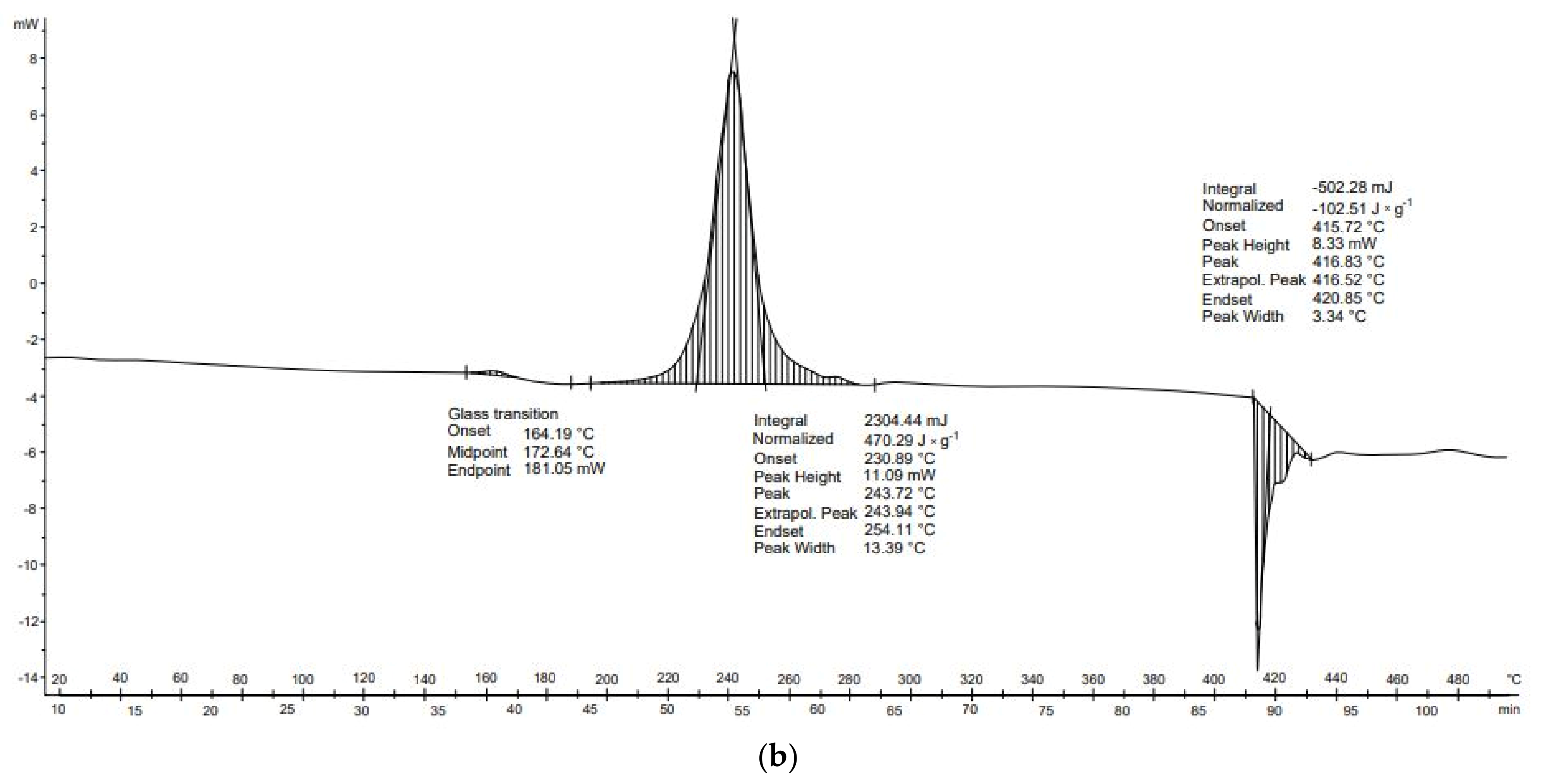 Energies 14 04510 g012b 550