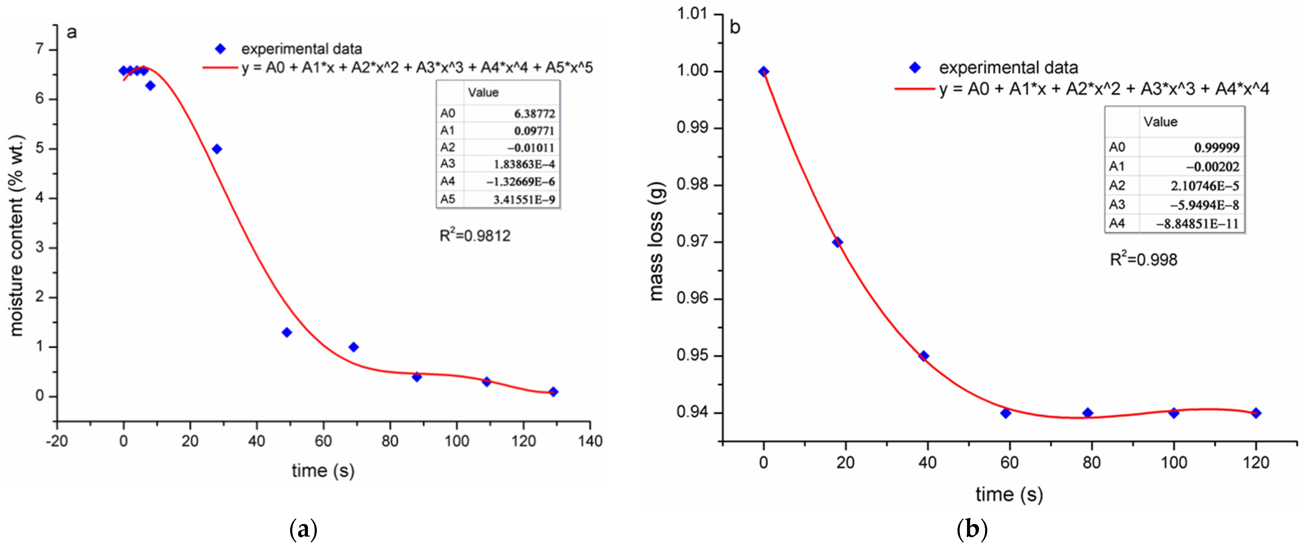 Energies 14 04511 g004