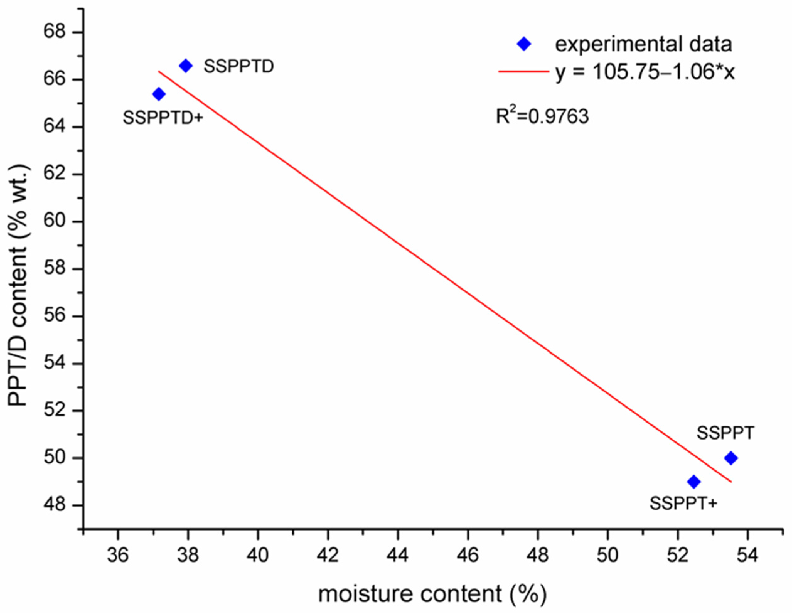 Energies 14 04511 g007