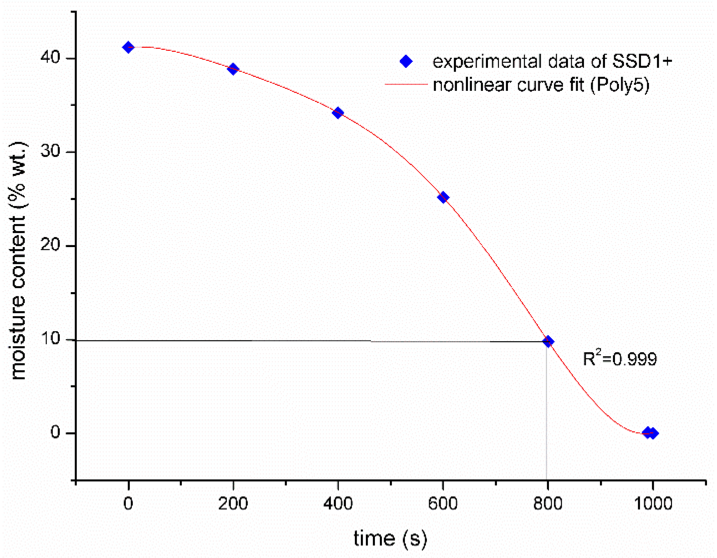 Energies 14 04511 g010a