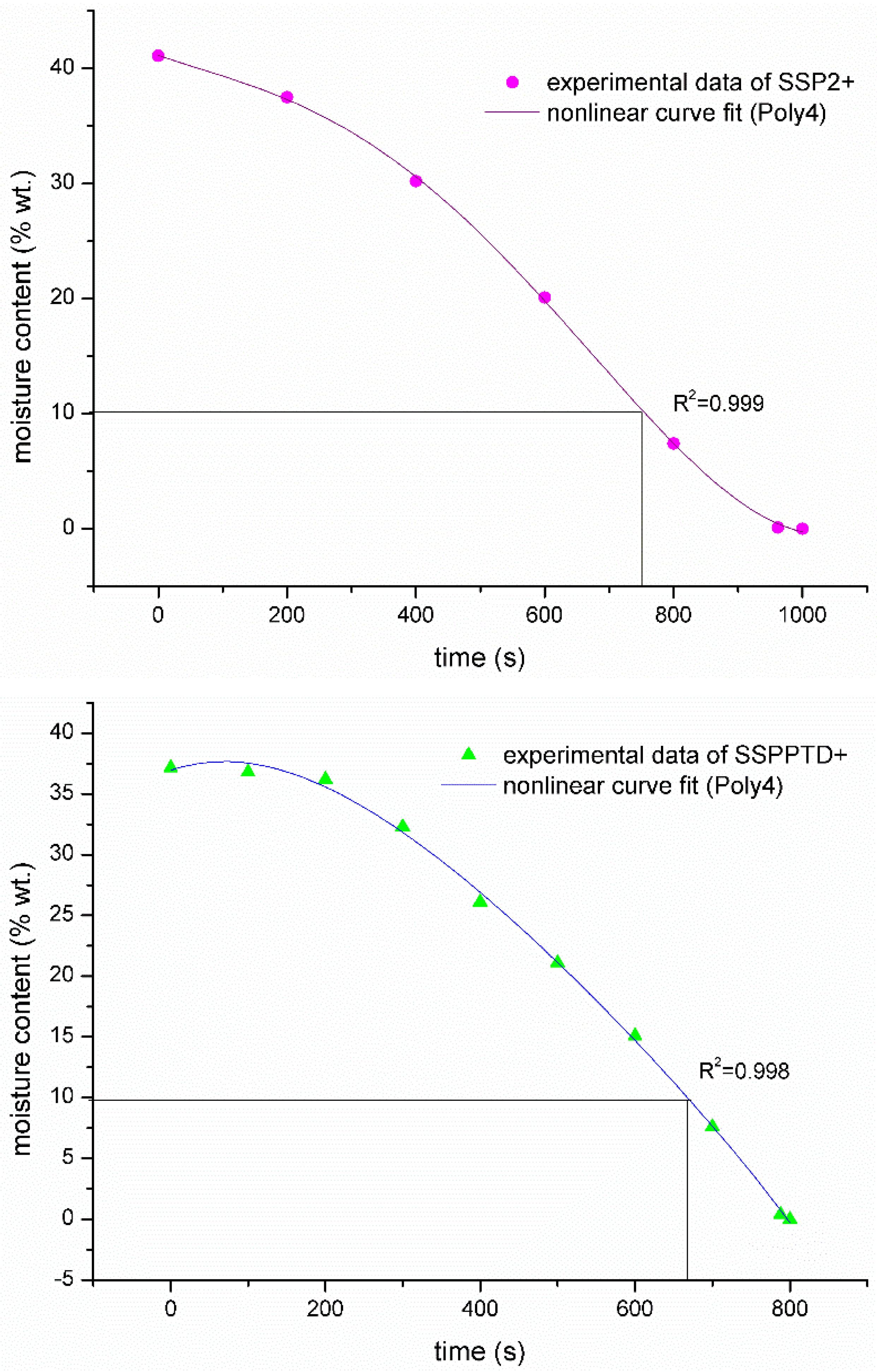 Energies 14 04511 g010b
