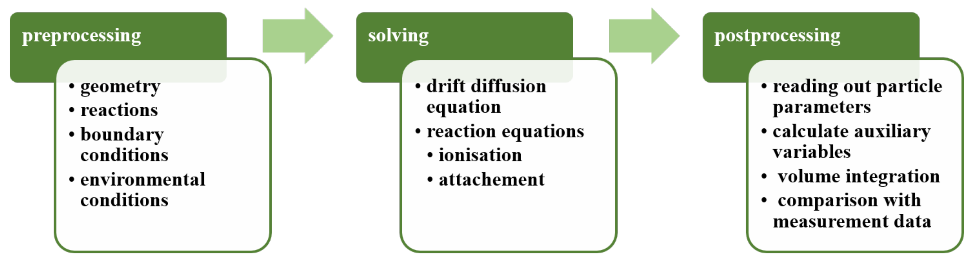 Energies 14 04512 g001