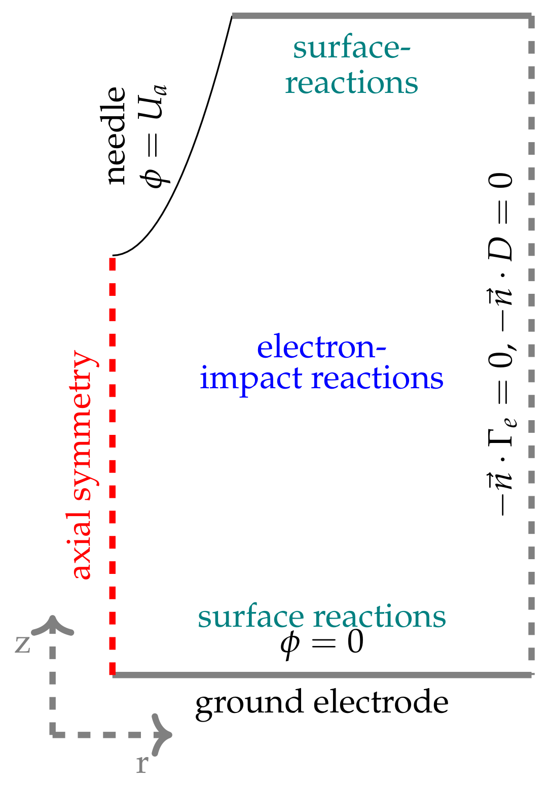 Energies 14 04512 g002