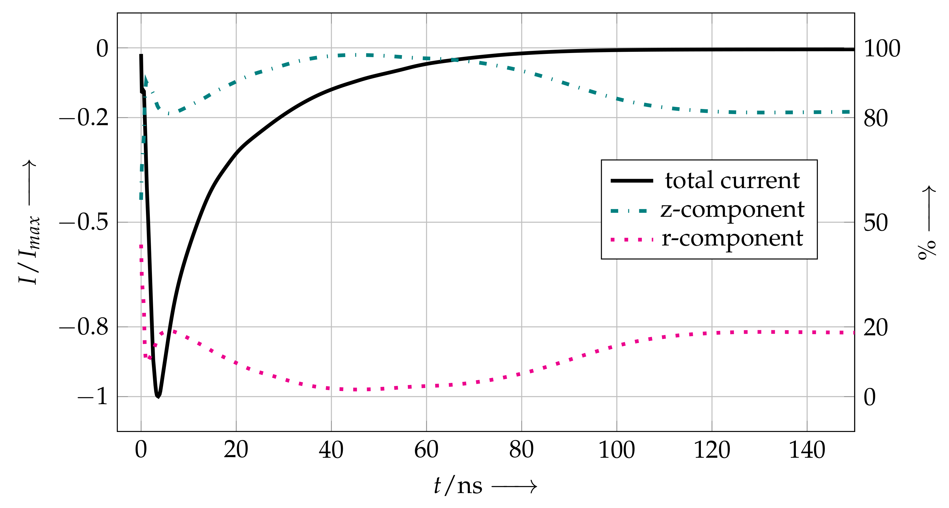 Energies 14 04512 g007