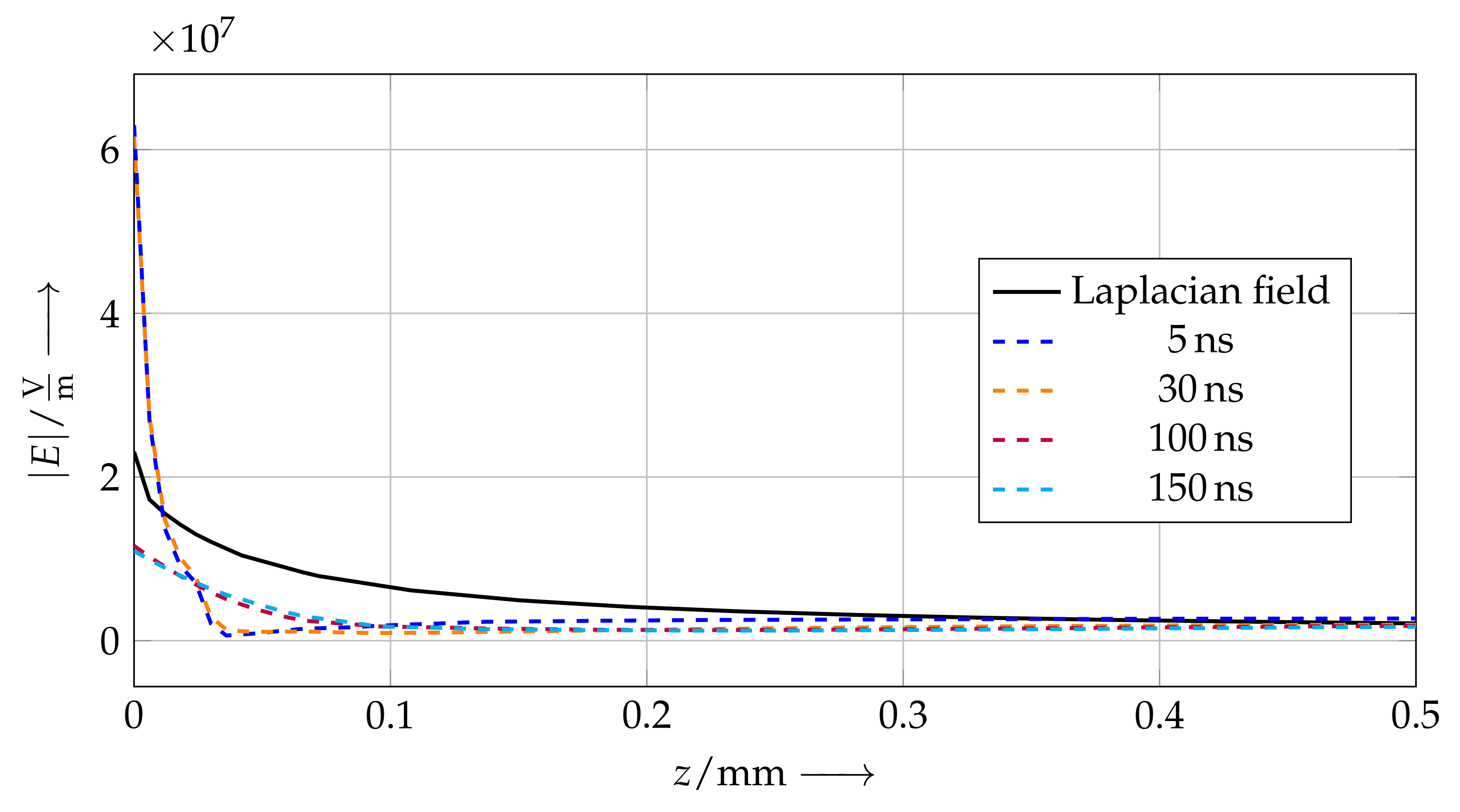 Energies 14 04512 g009