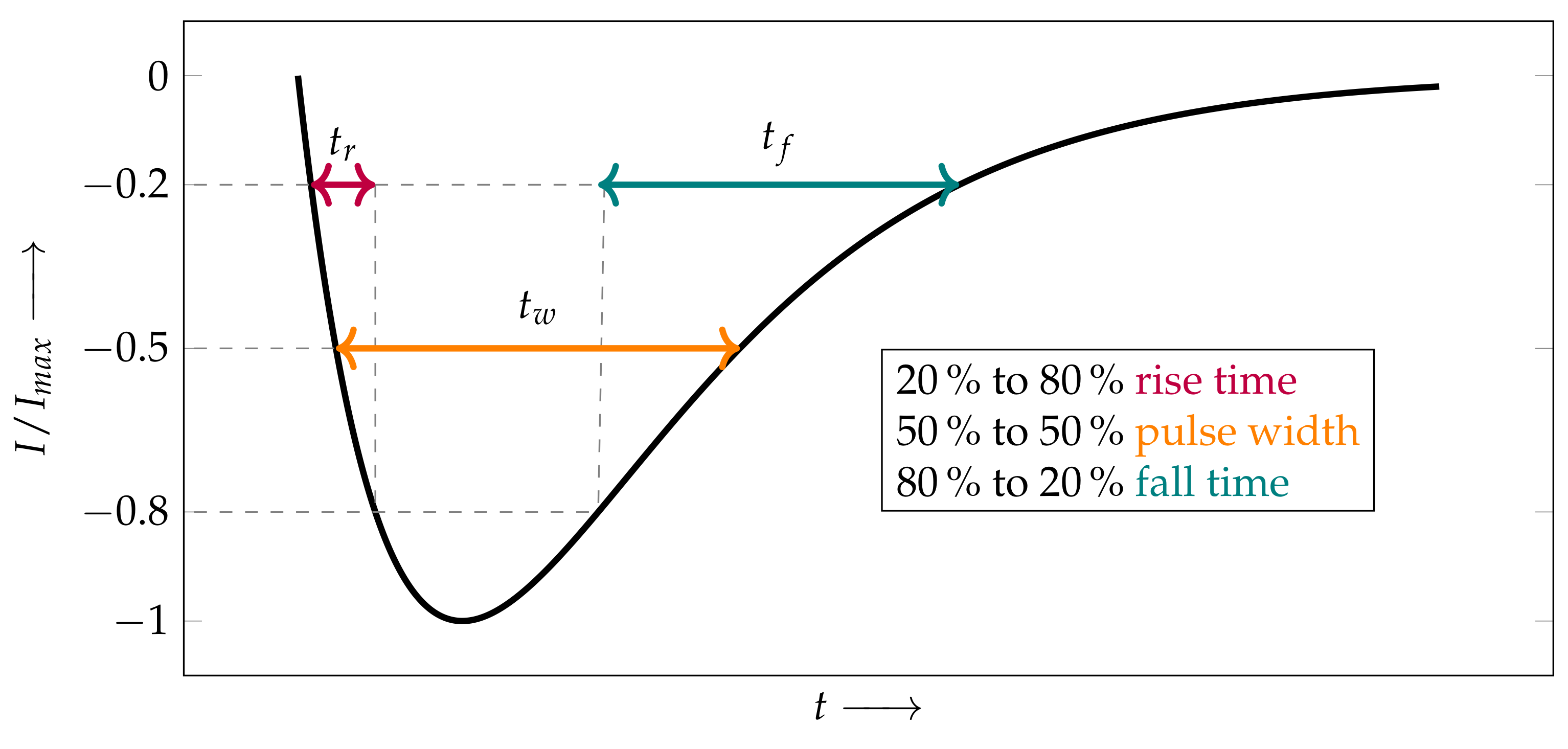 Energies 14 04512 g010