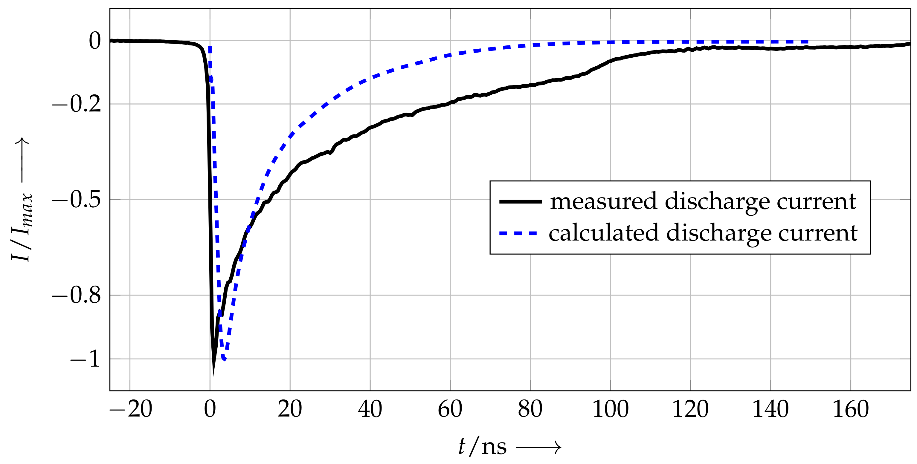 Energies 14 04512 g011