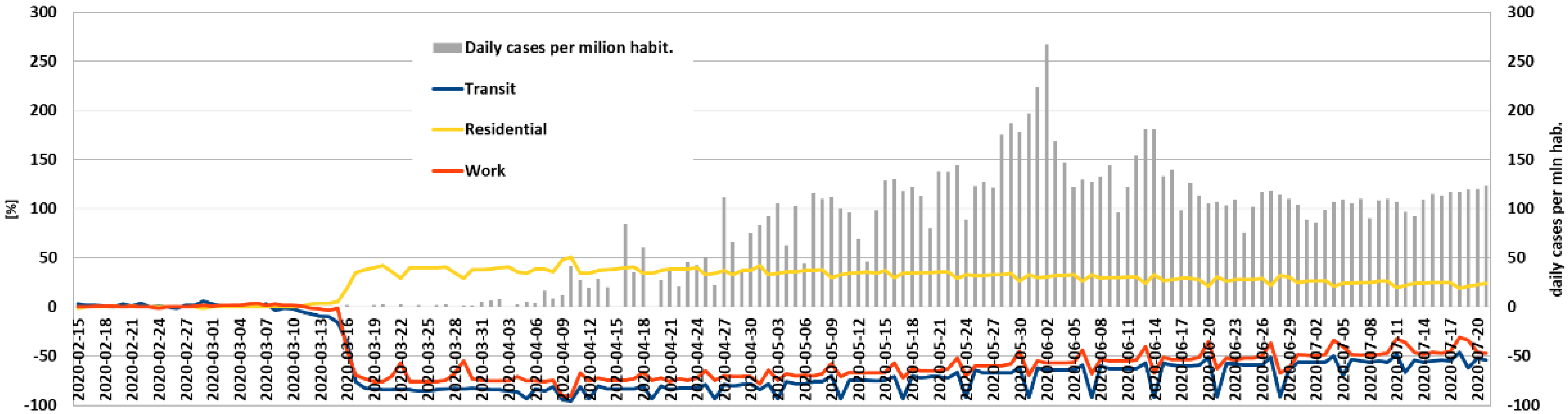 Energies 14 04513 g0a1 Energies 14 04513 g0a1