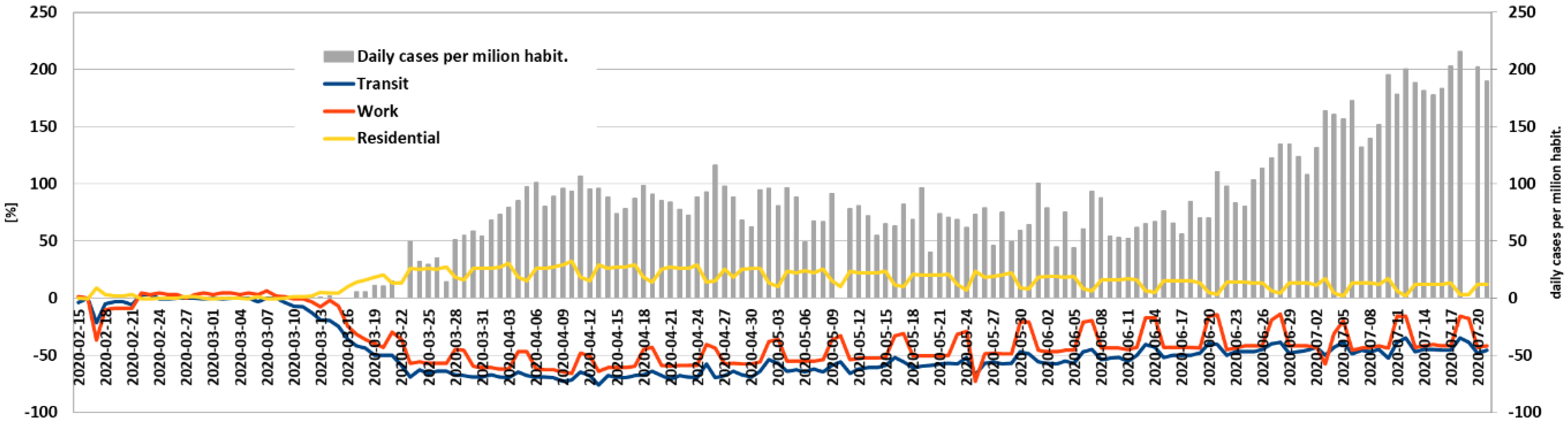 Energies 14 04513 g0a2 Energies 14 04513 g0a2