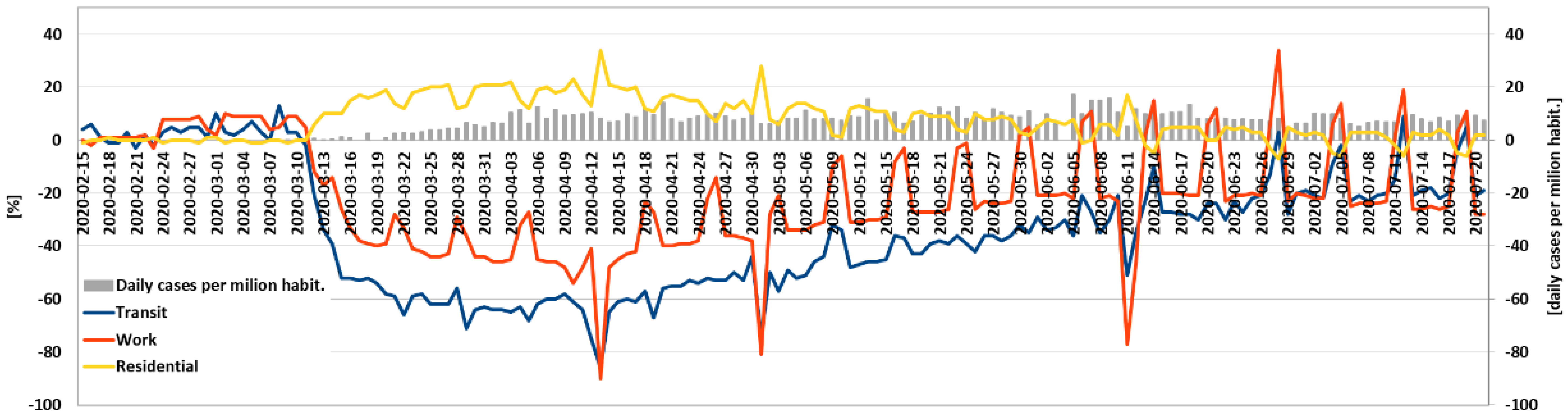 Energies 14 04513 g0a3 Energies 14 04513 g0a3