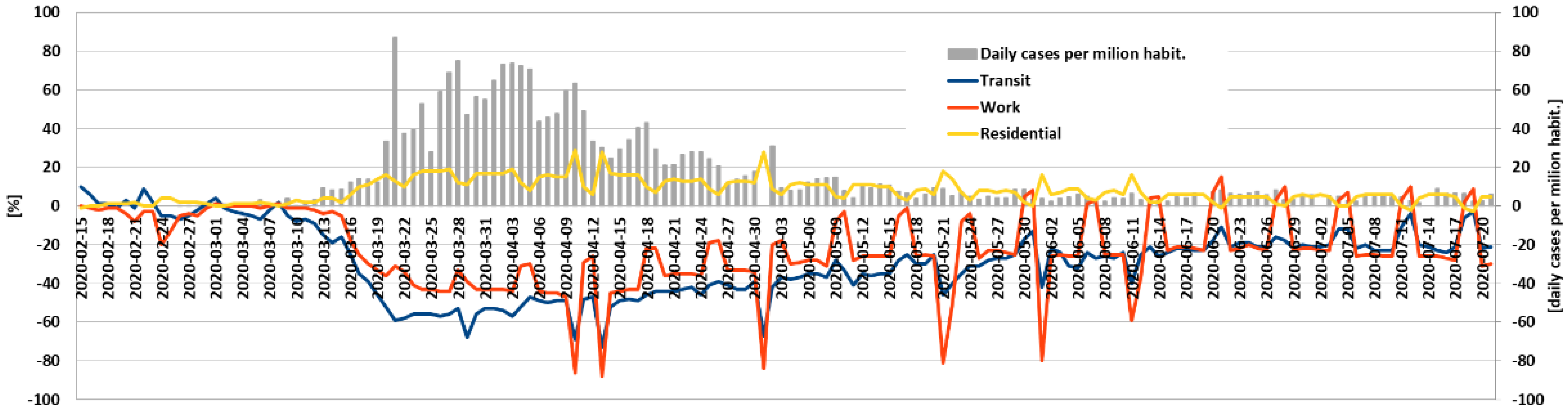 Energies 14 04513 g0a4 Energies 14 04513 g0a4