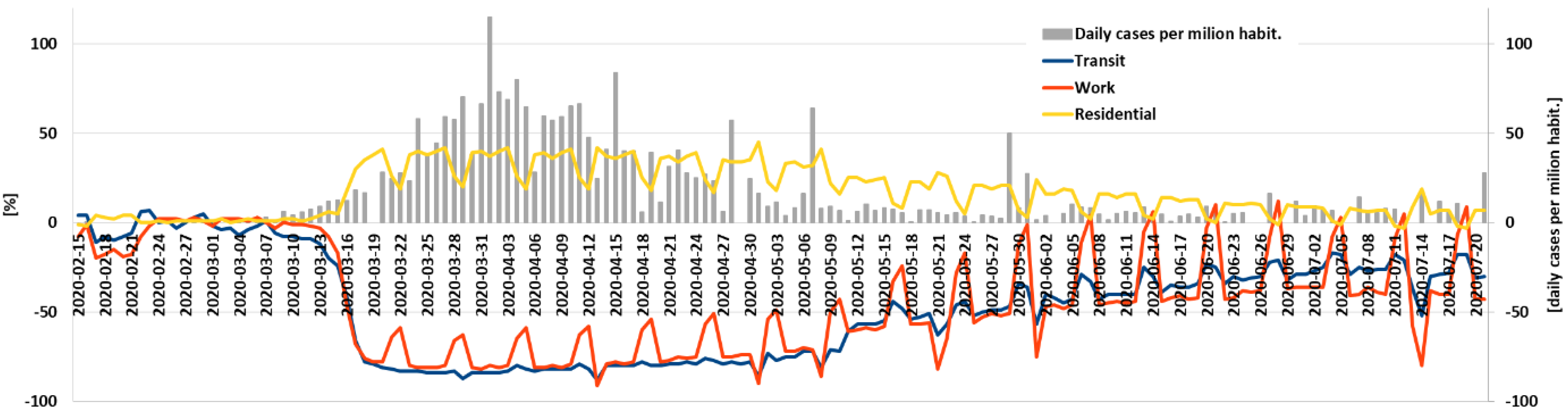Energies 14 04513 g0a5 Energies 14 04513 g0a5