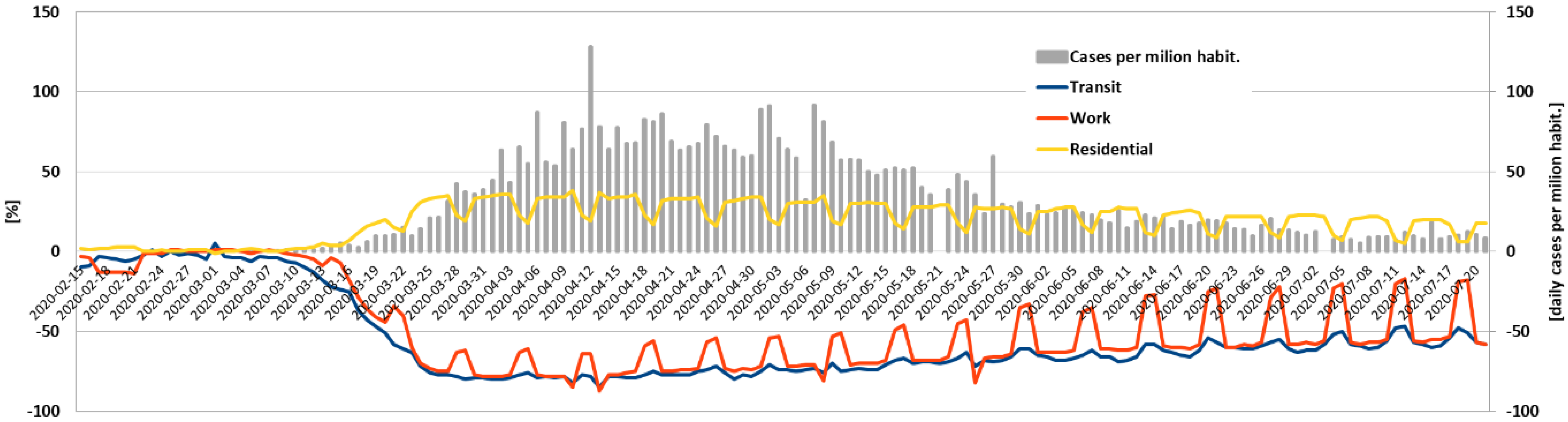 Energies 14 04513 g0a6 Energies 14 04513 g0a6