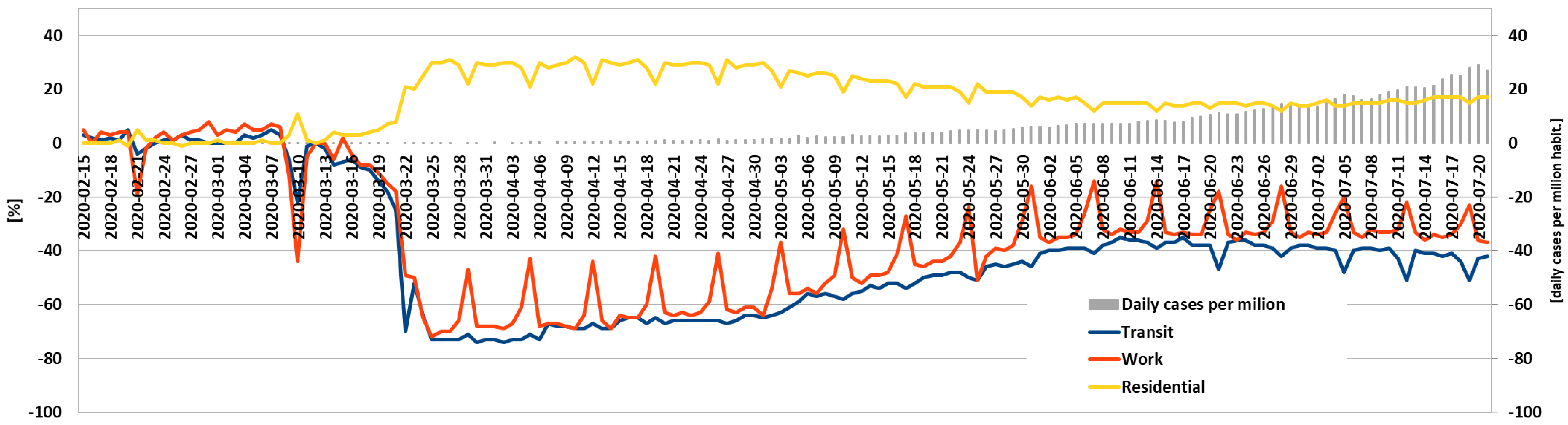 Energies 14 04513 g0a7 Energies 14 04513 g0a7