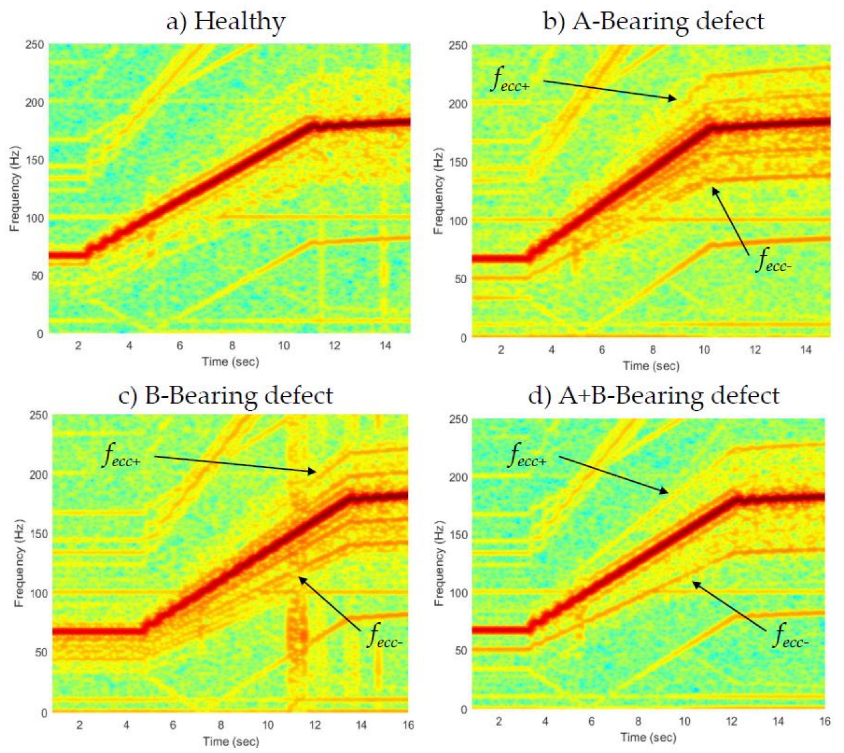 Energies 14 04514 g012 Energies 14 04514 g012