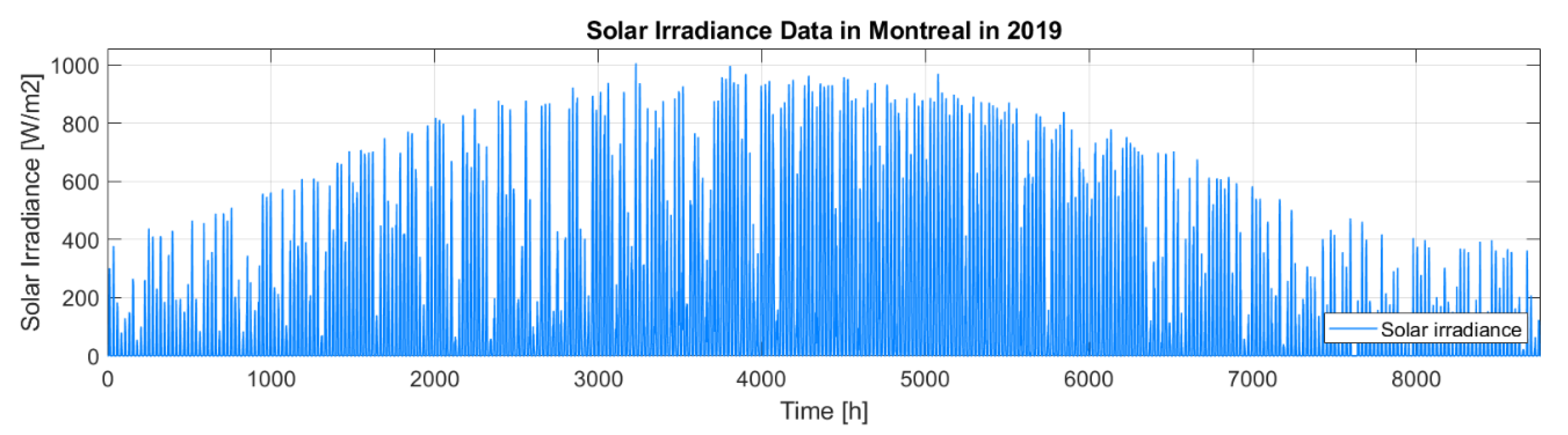 Energies 14 04515 g003