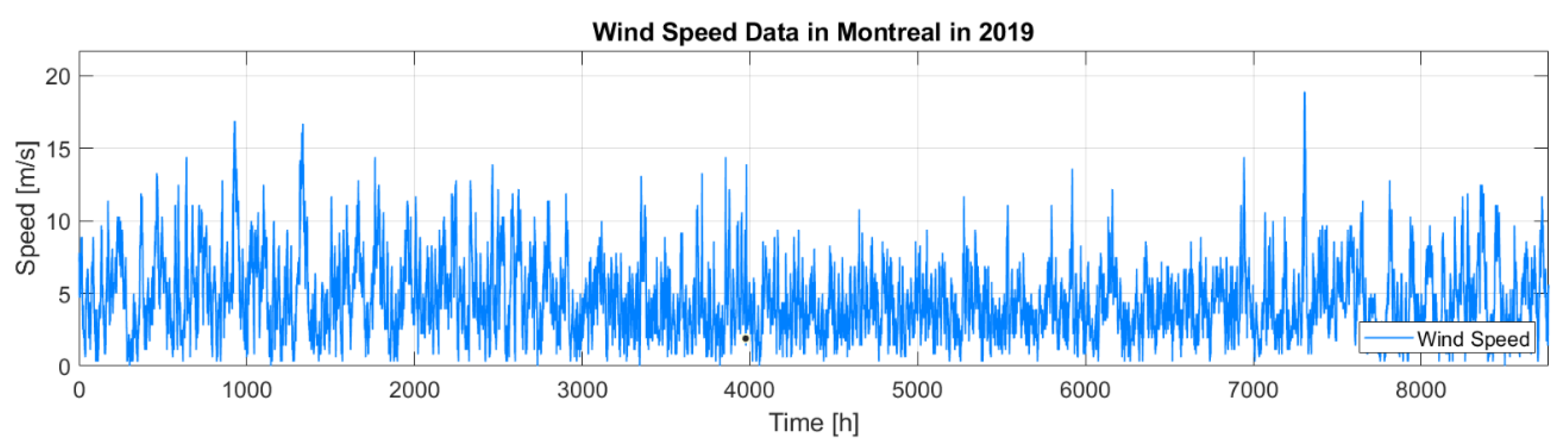 Energies 14 04515 g004