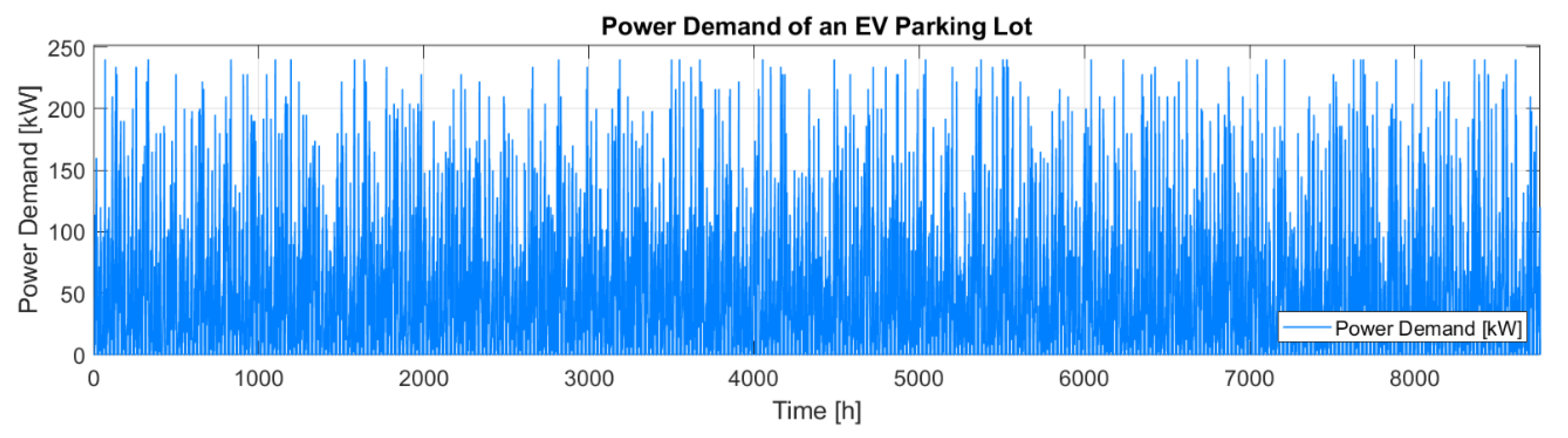 Energies 14 04515 g005
