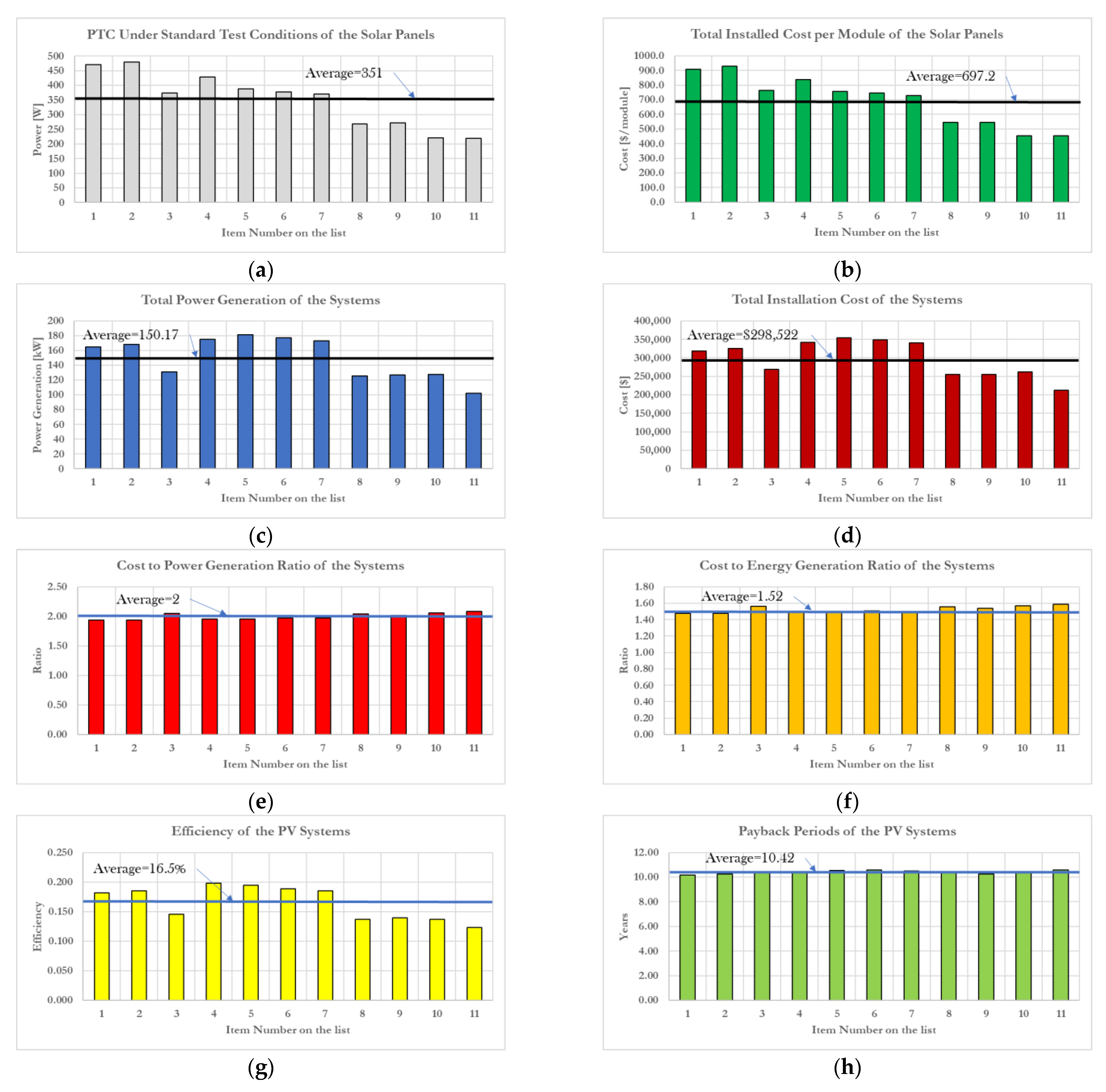 Energies 14 04515 g007a