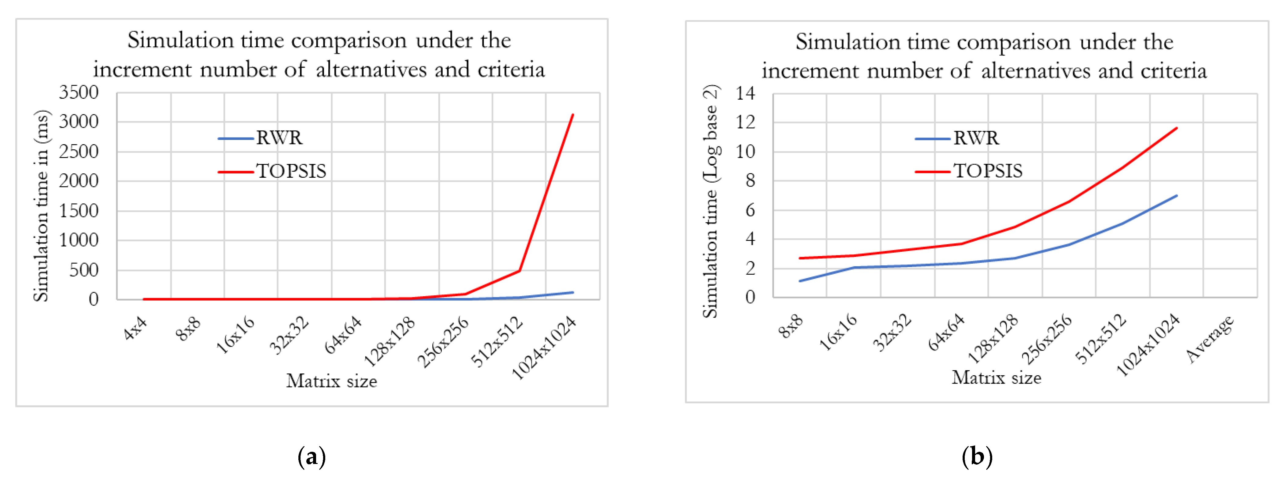 Energies 14 04515 g010