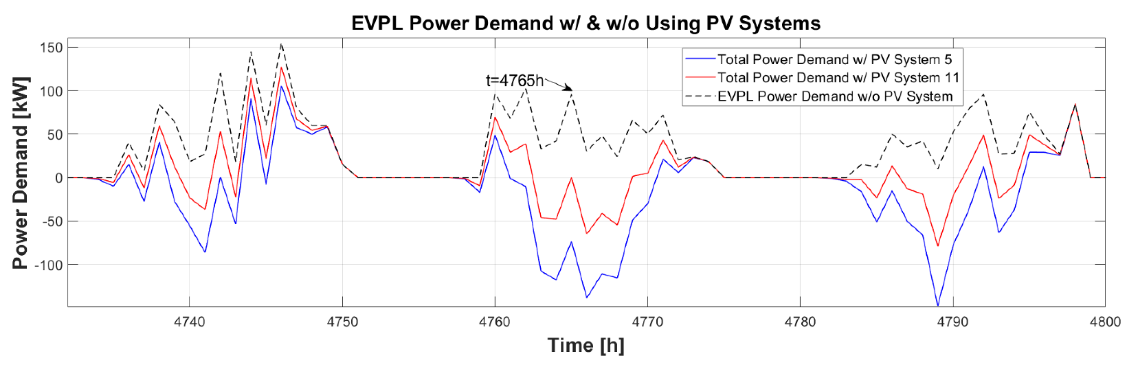 Energies 14 04515 g012