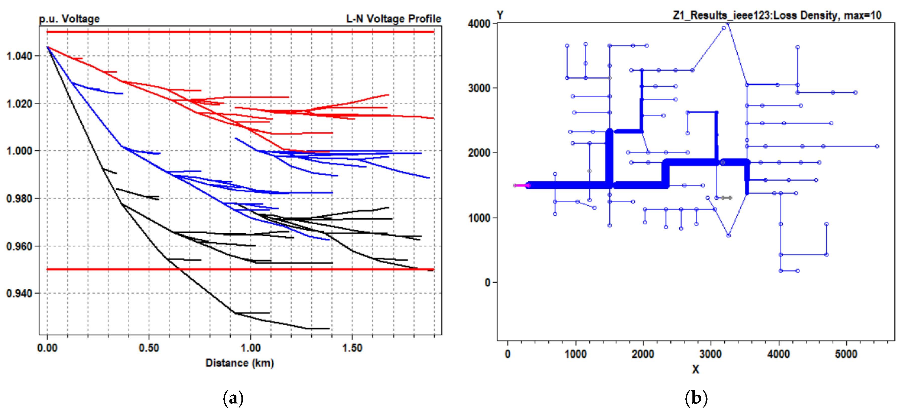 Energies 14 04515 g013