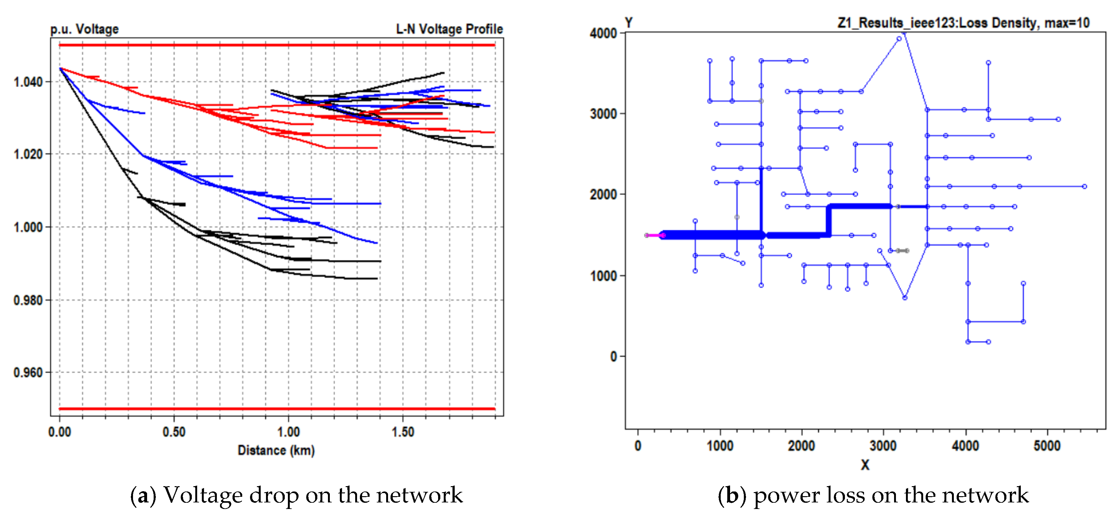 Energies 14 04515 g015