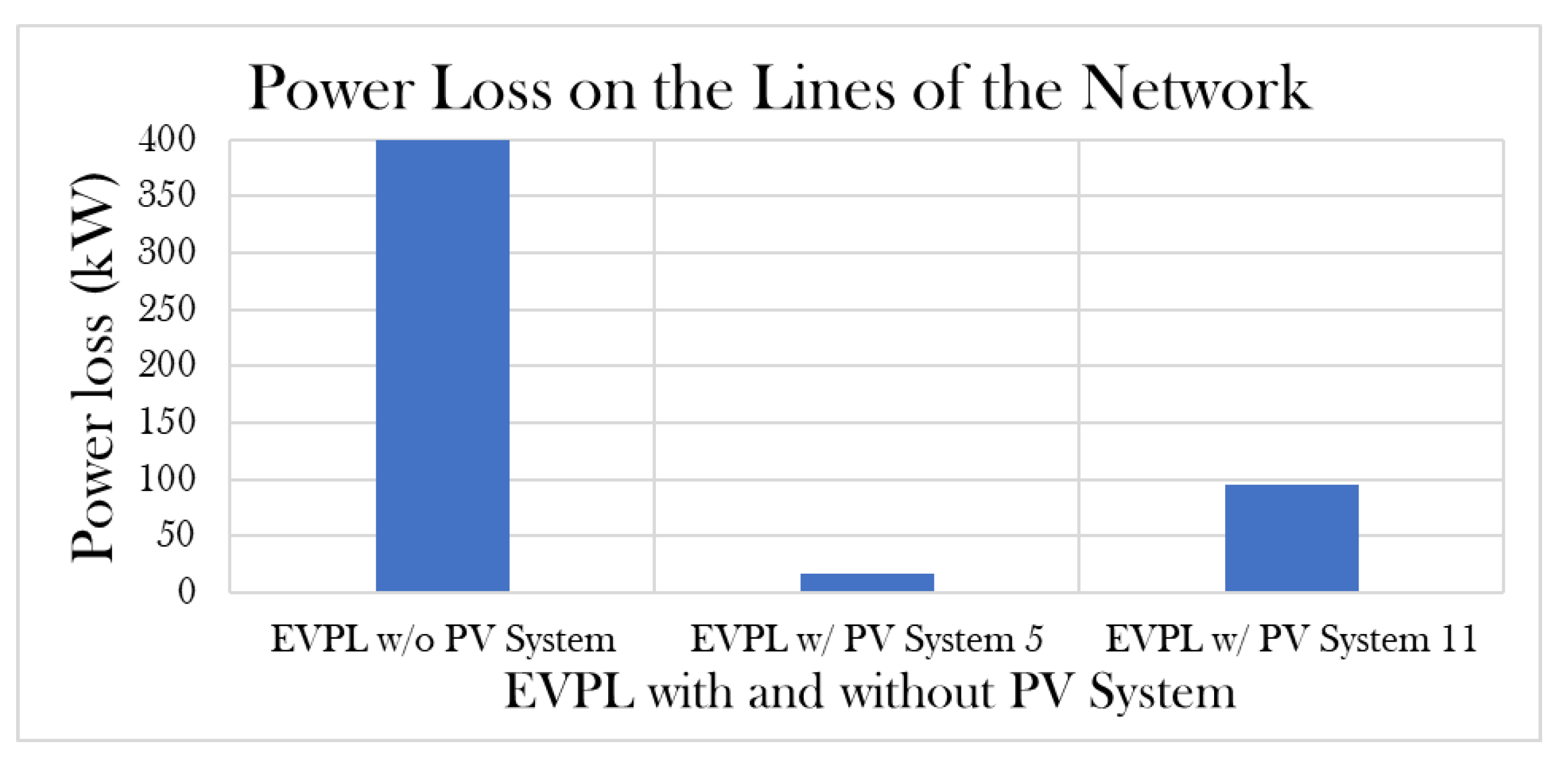 Energies 14 04515 g016