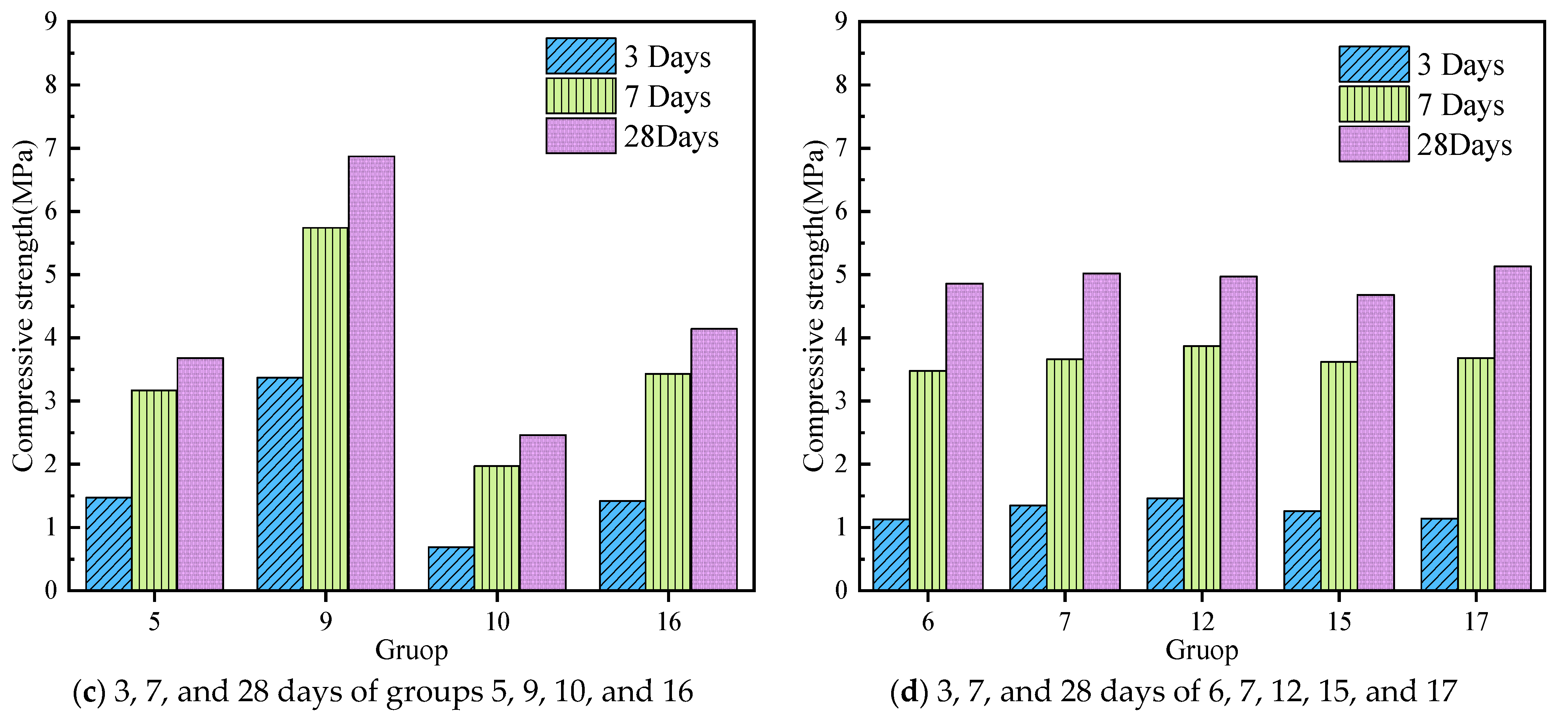 Energies 14 04516 g006b