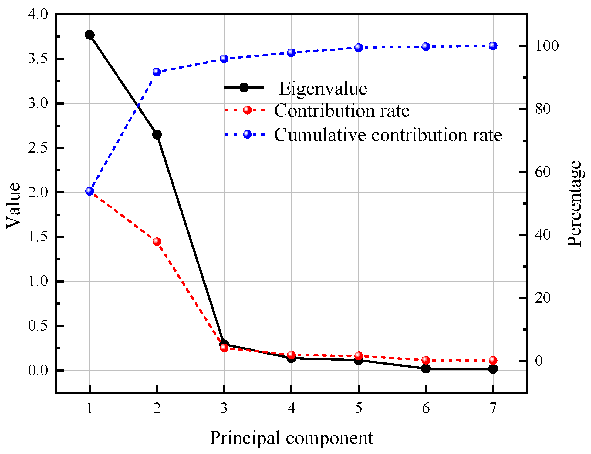 Energies 14 04516 g007