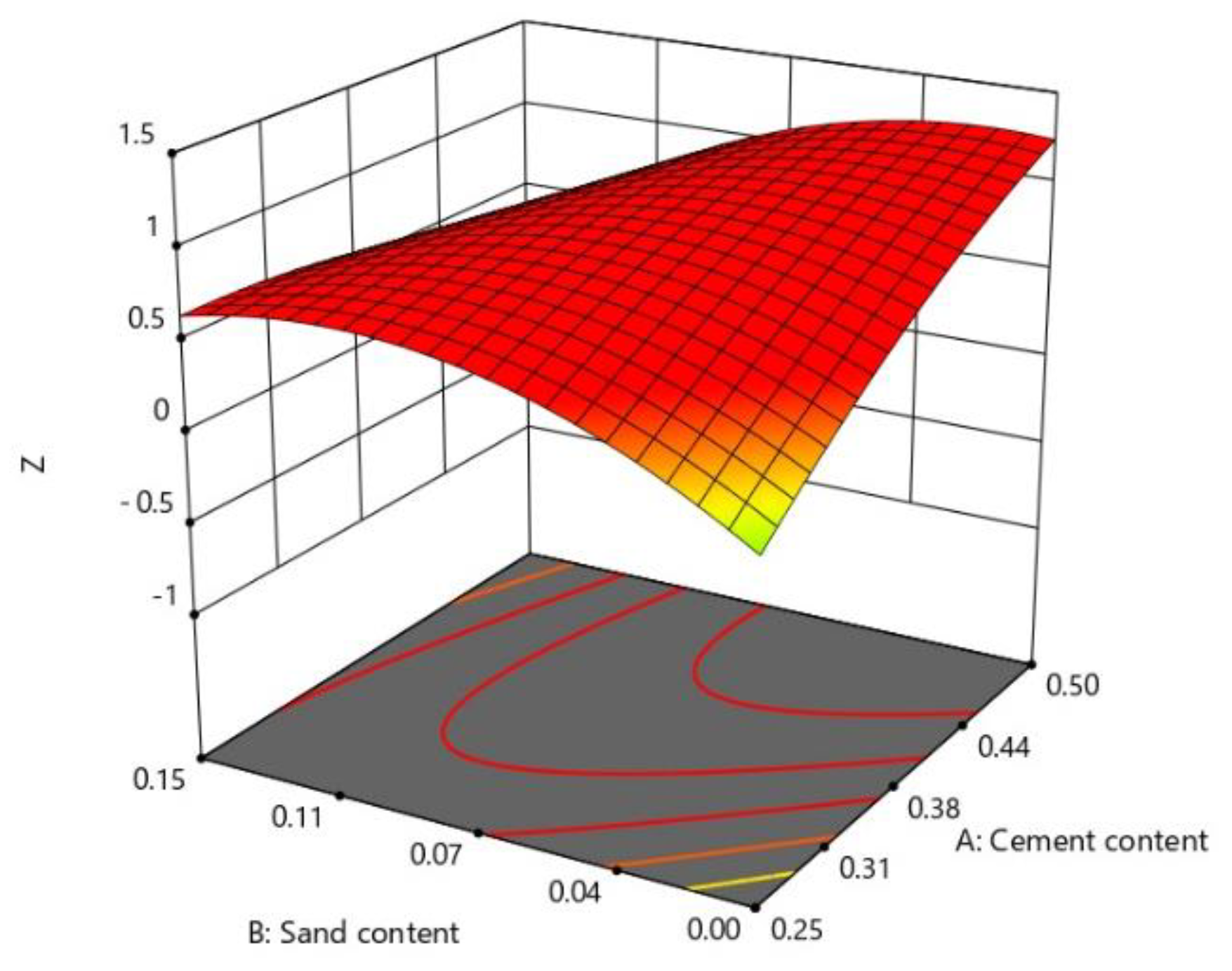 Energies 14 04516 g009