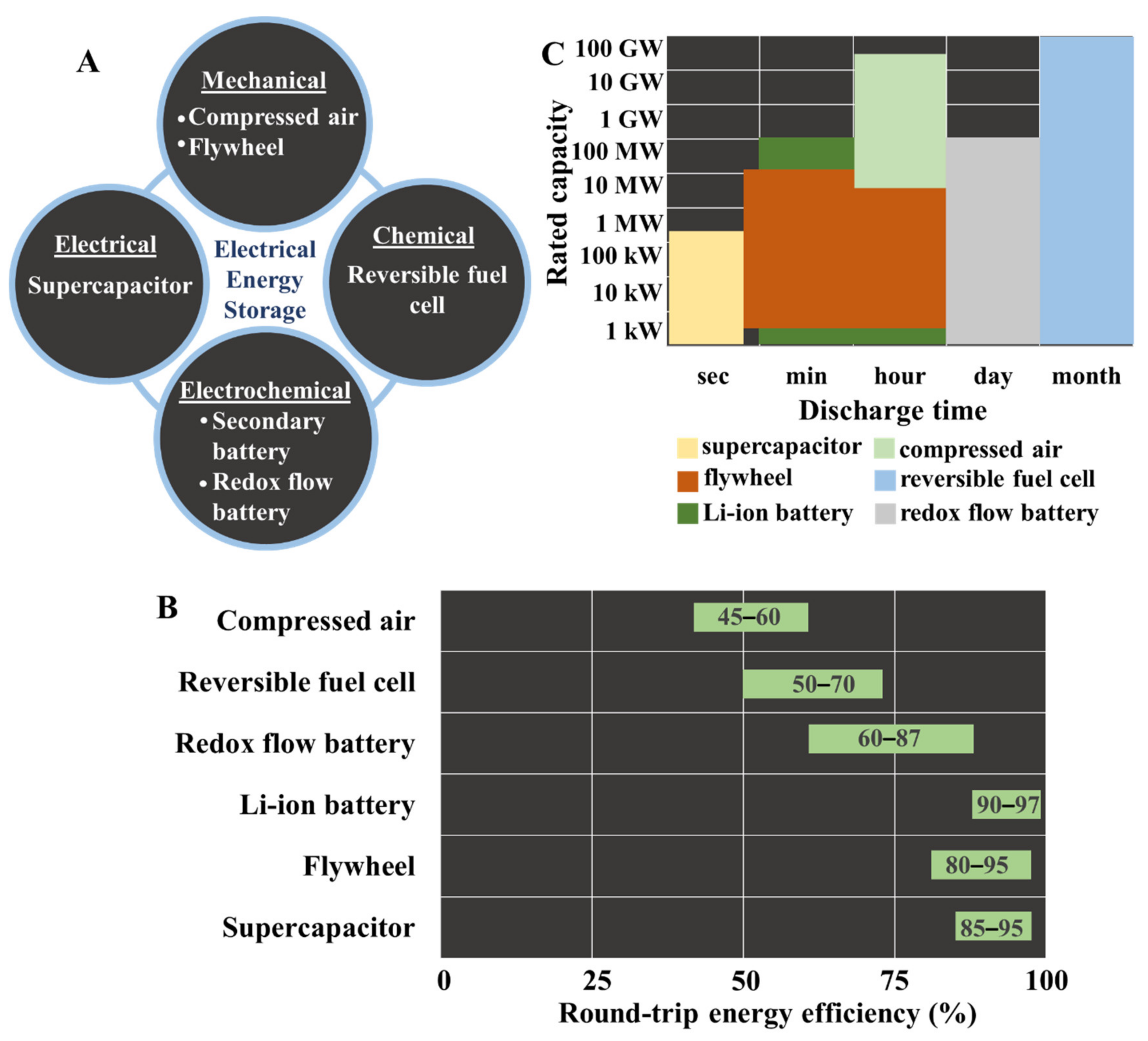 Energies 14 04517 g002 Energies 14 04517 g002