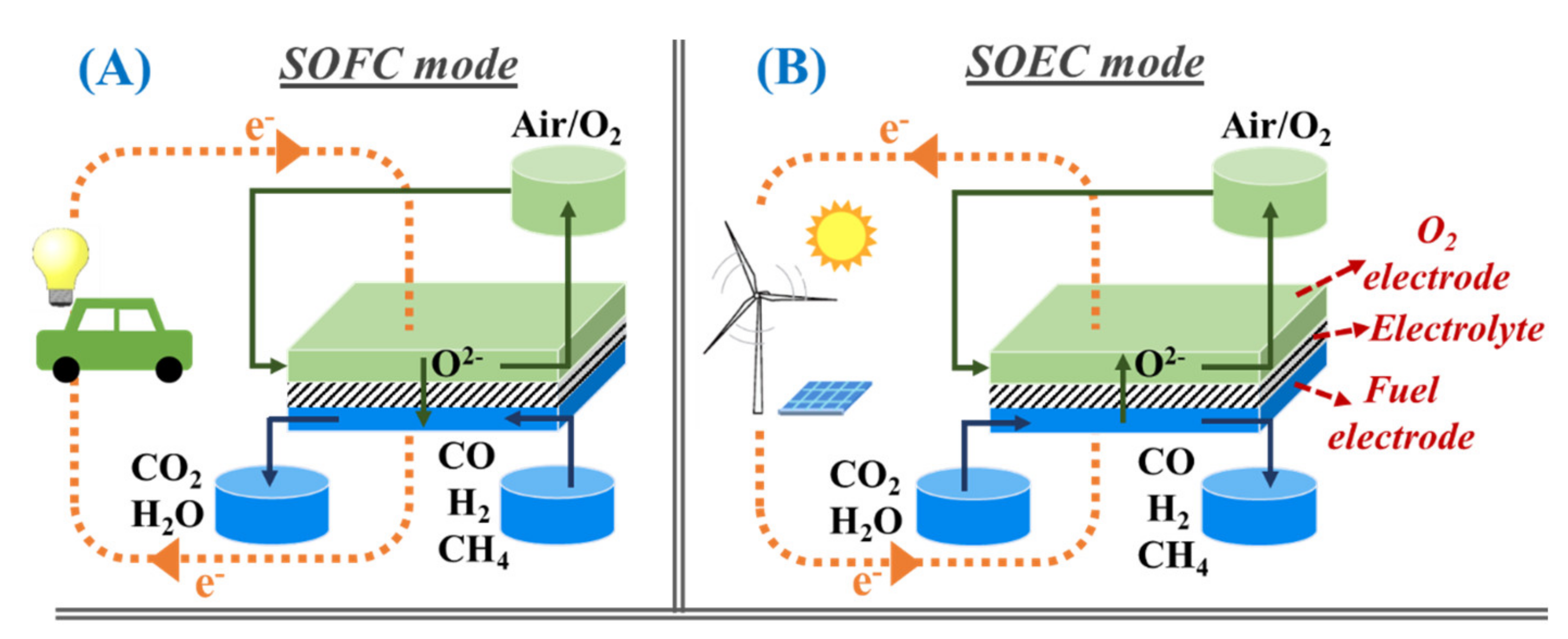 Energies 14 04517 g003 Energies 14 04517 g003