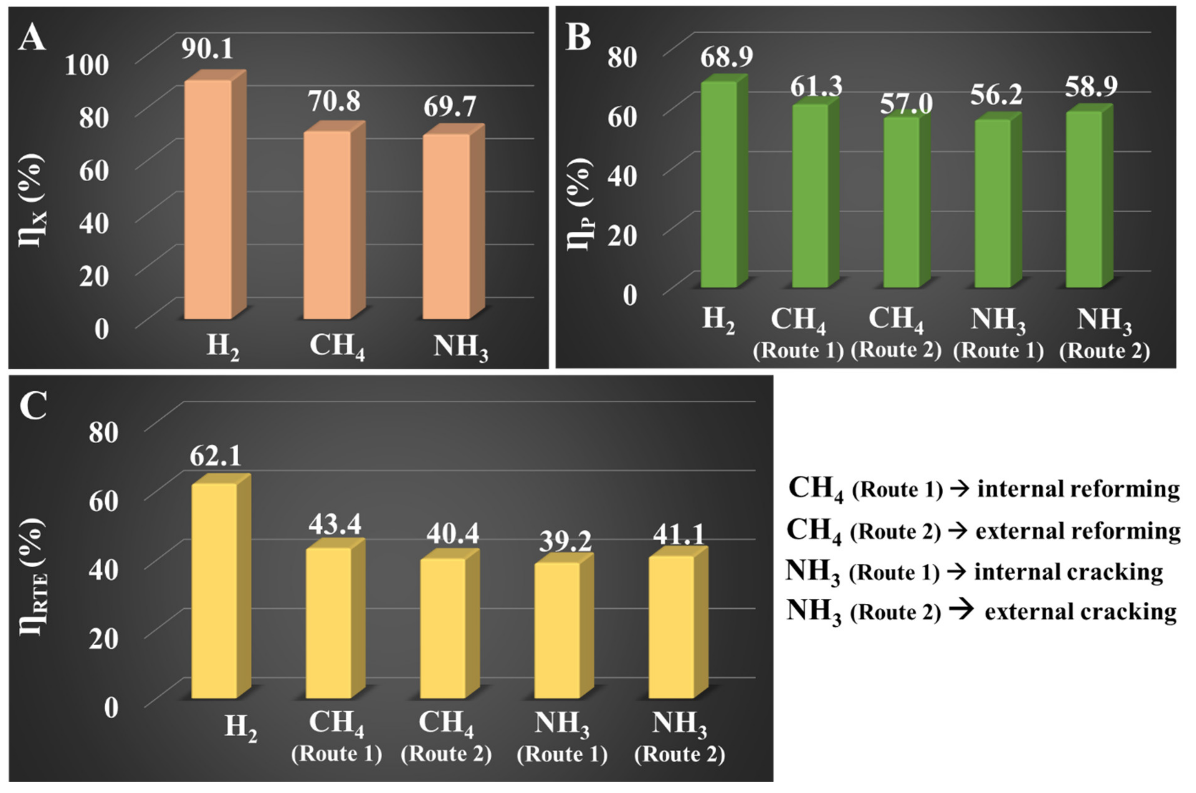 Energies 14 04517 g006 Energies 14 04517 g006