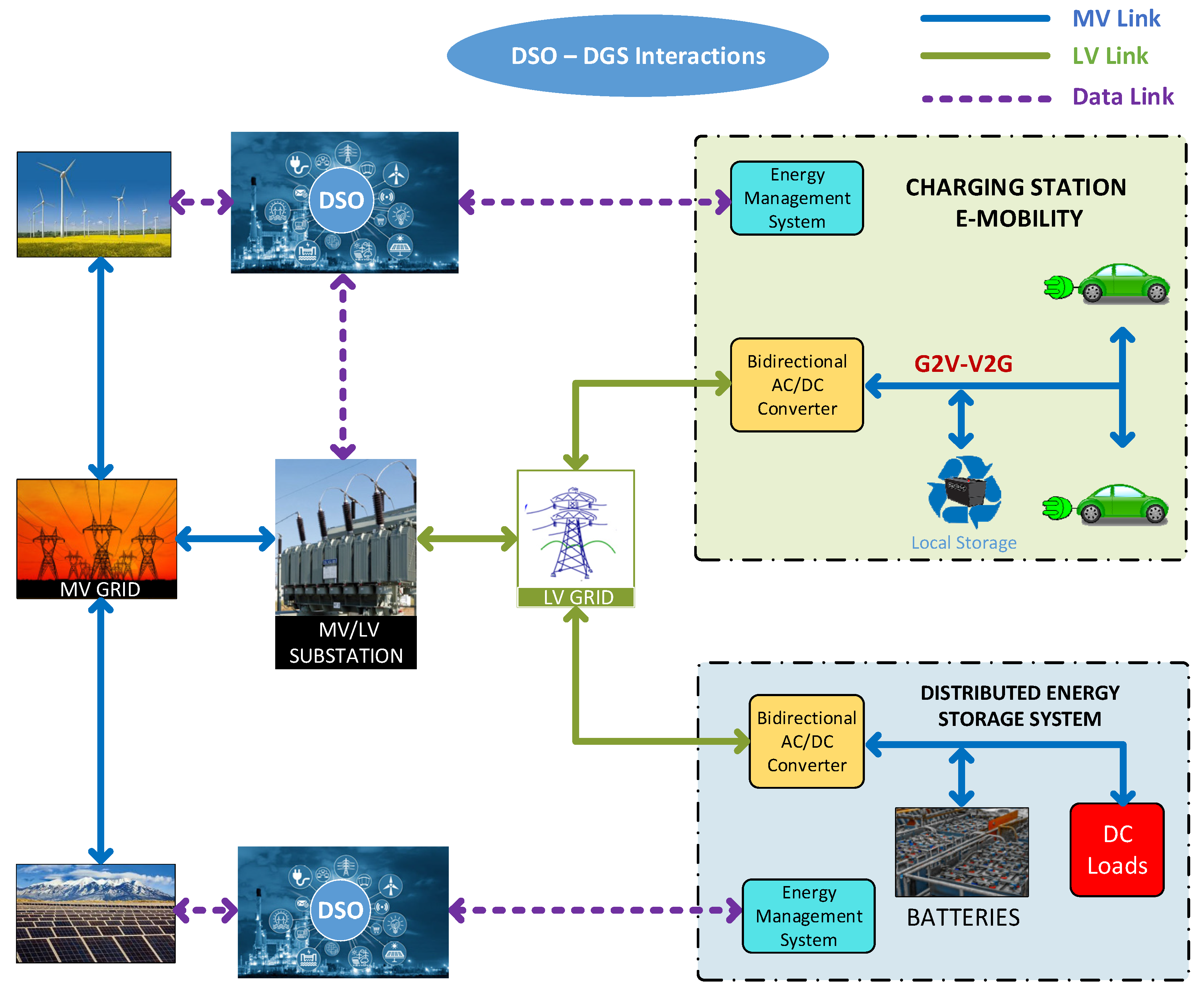 Energies 14 04519 g001 550