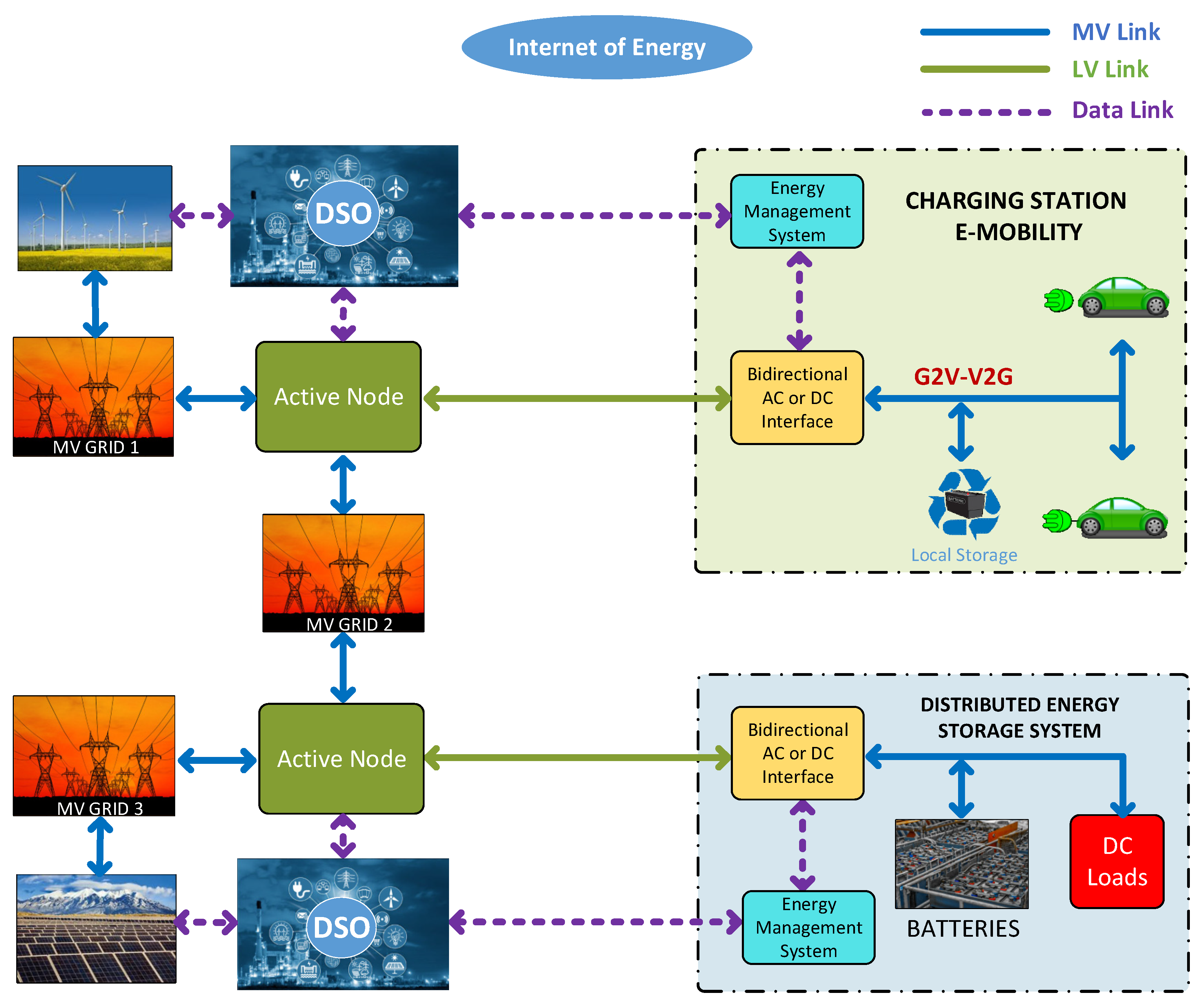 Energies 14 04519 g002 550